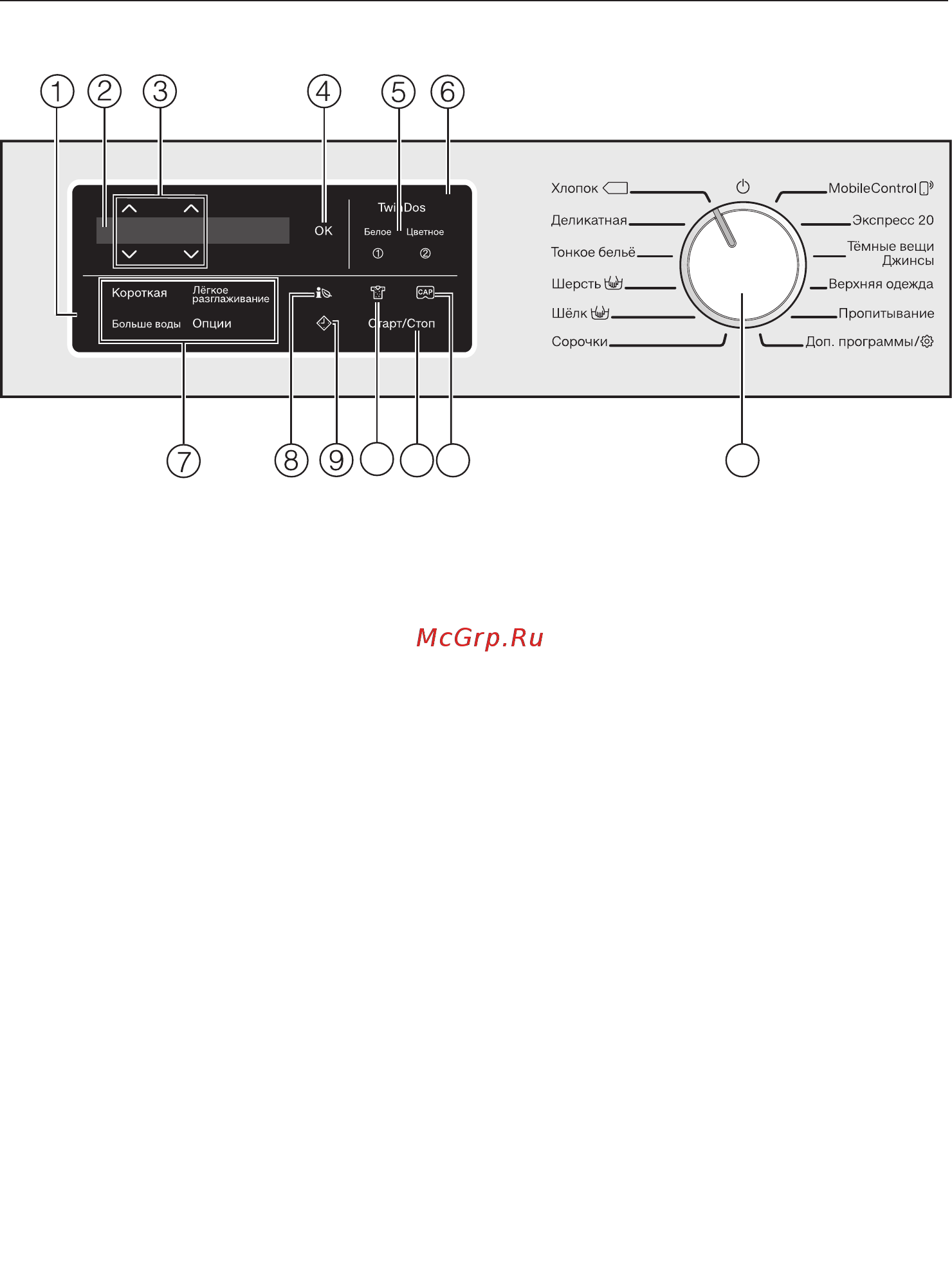Miele WWI660WPS [14/110] Панель управления