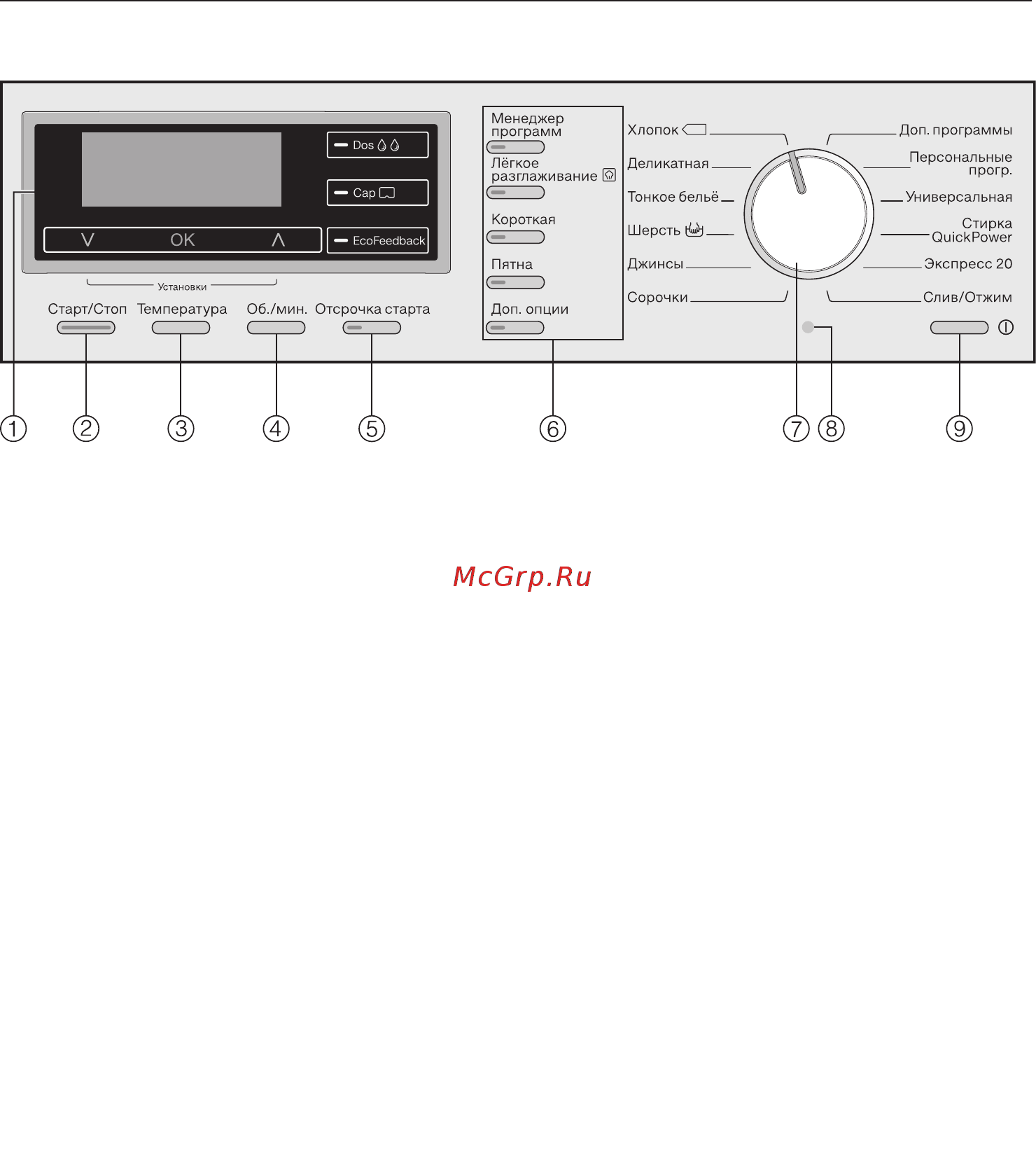 Miele WKR571WPS [14/116] Управление стиральной машиной