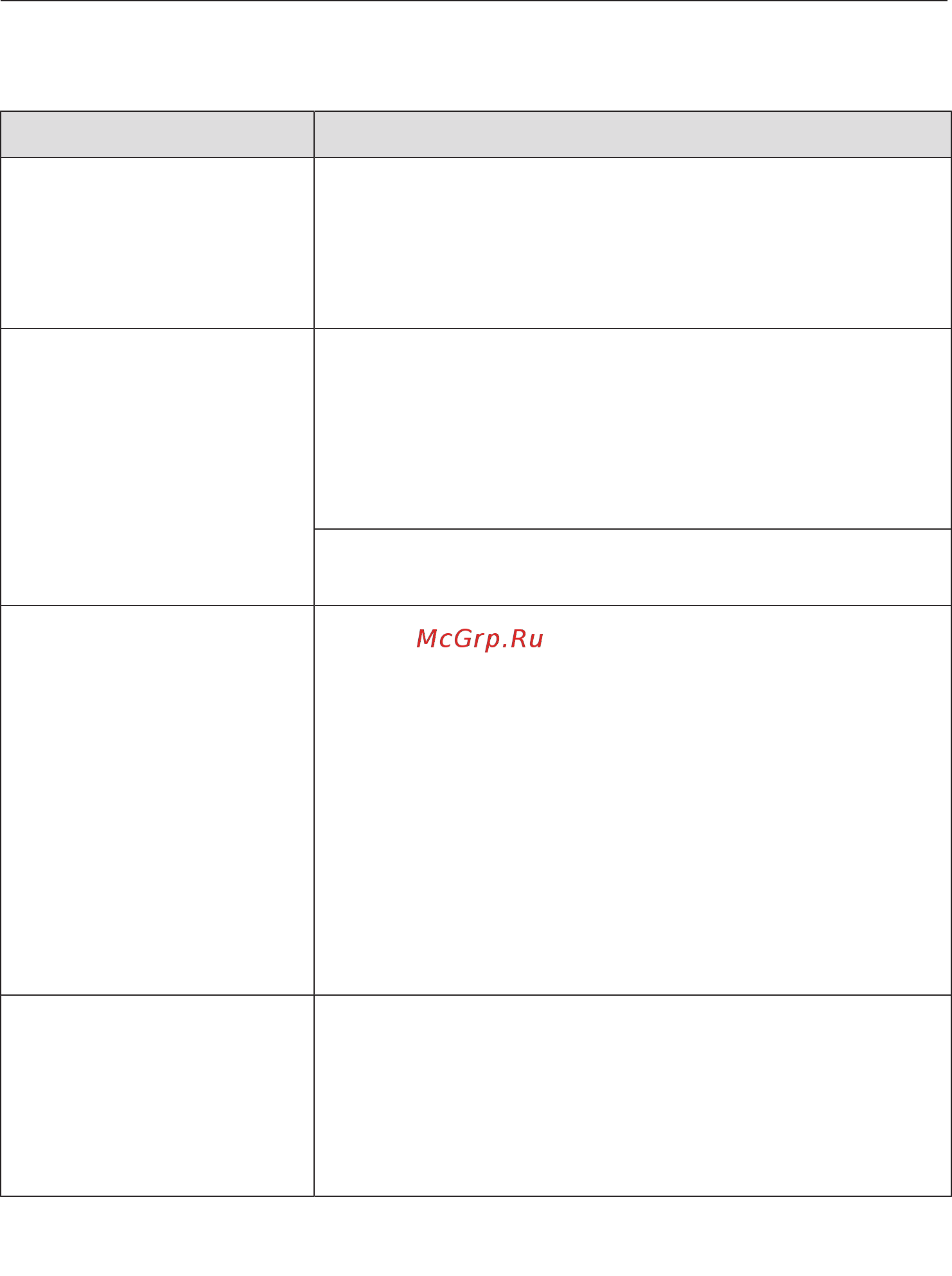 Miele WKR571WPS [72/116] На дисплее появляется следующее сообщение и программа прерывается