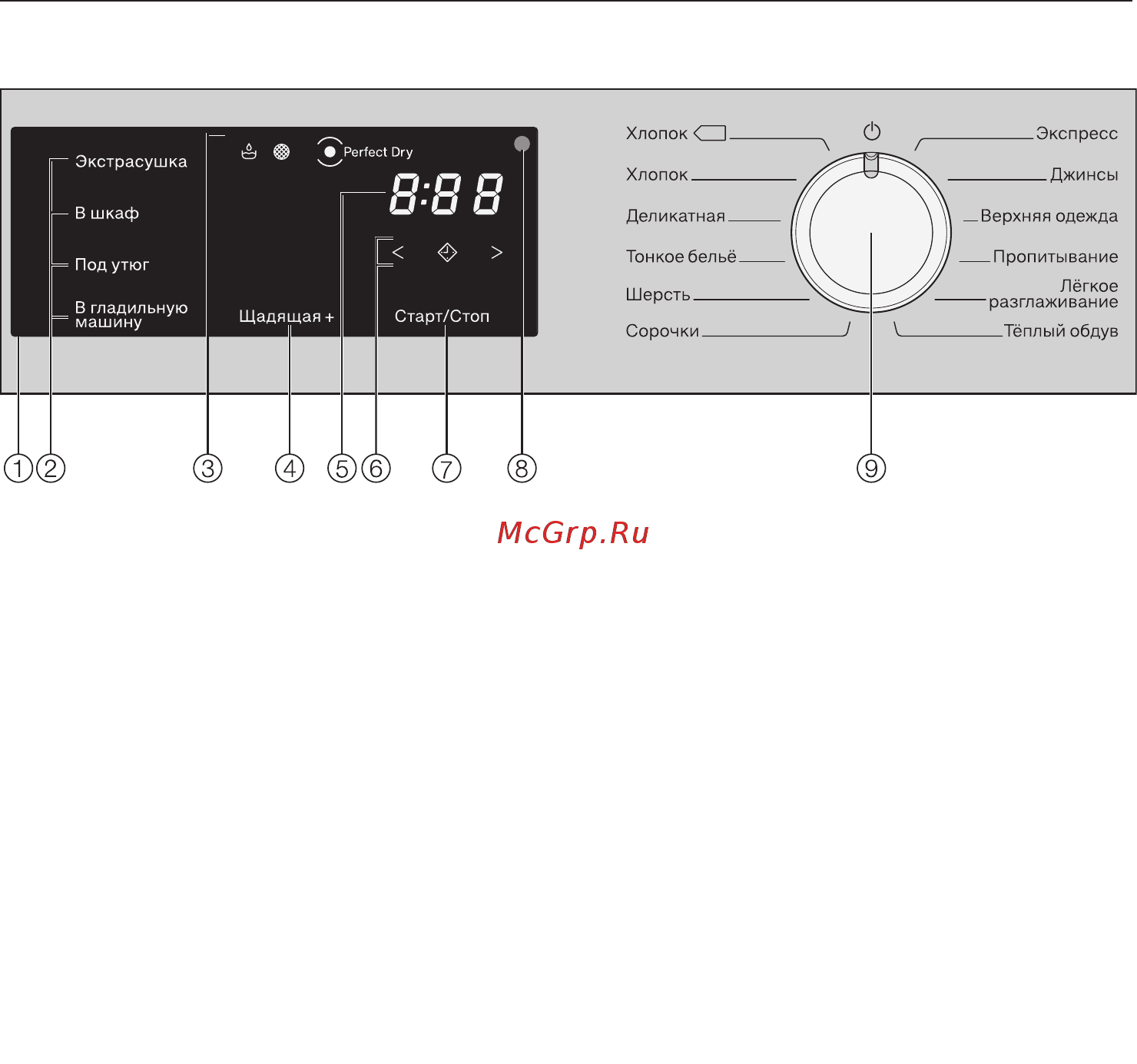 Miele TDB220WP [18/80] Панель управления
