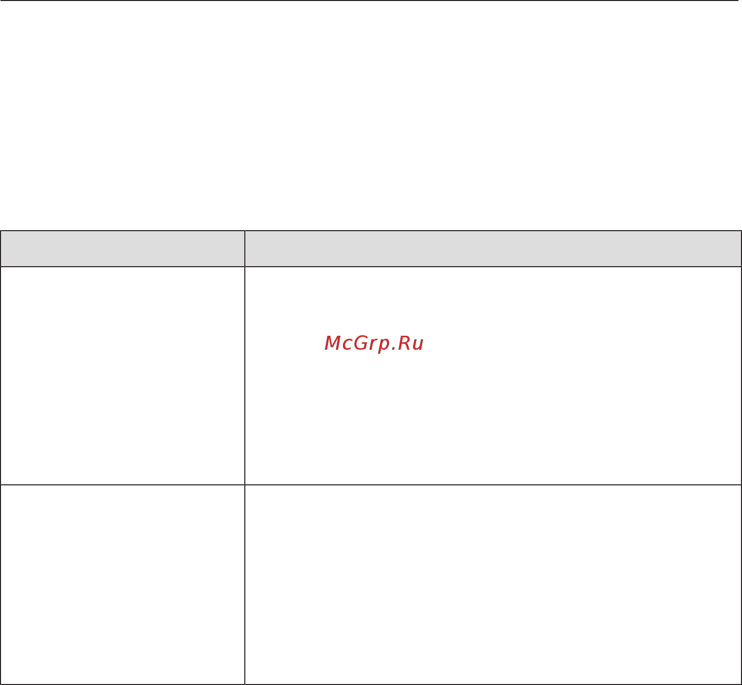 Miele TDB220WP [47/80] Что делать если