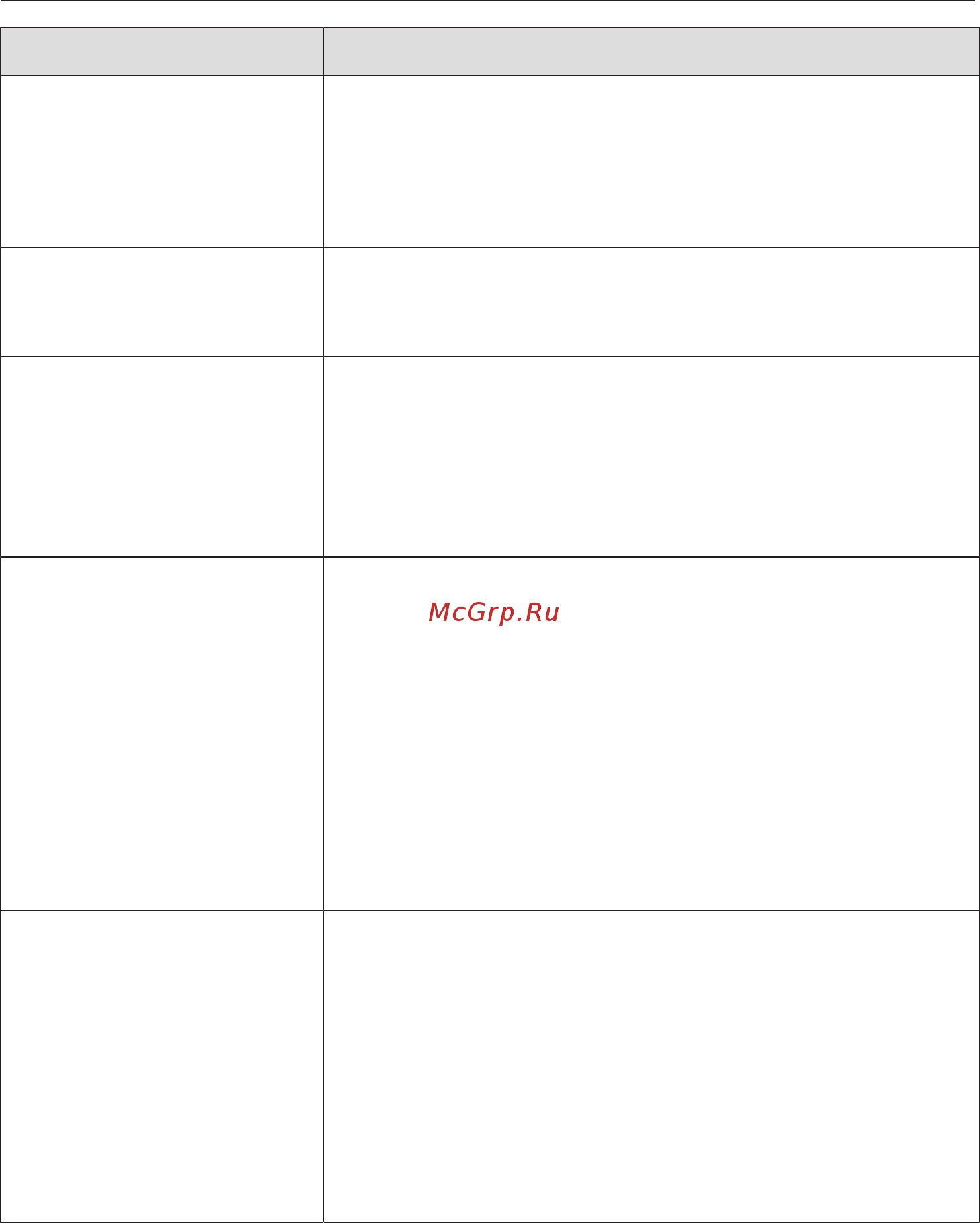 Miele TDB220WP [48/80] Что делать если