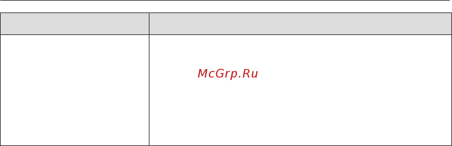 Miele TDB220WP [49/80] Что делать если