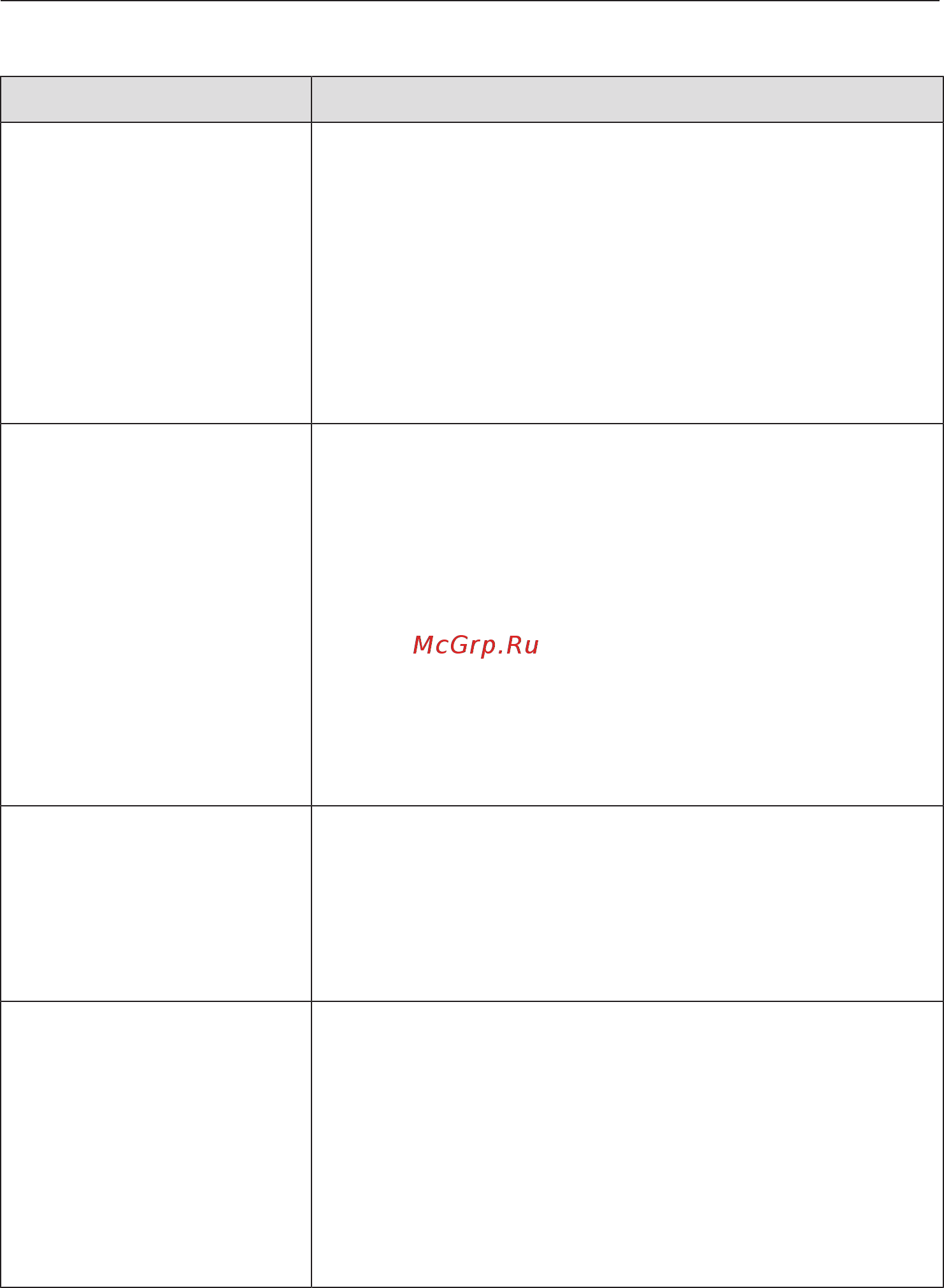 Miele TDB220WP [50/80] Что делать если