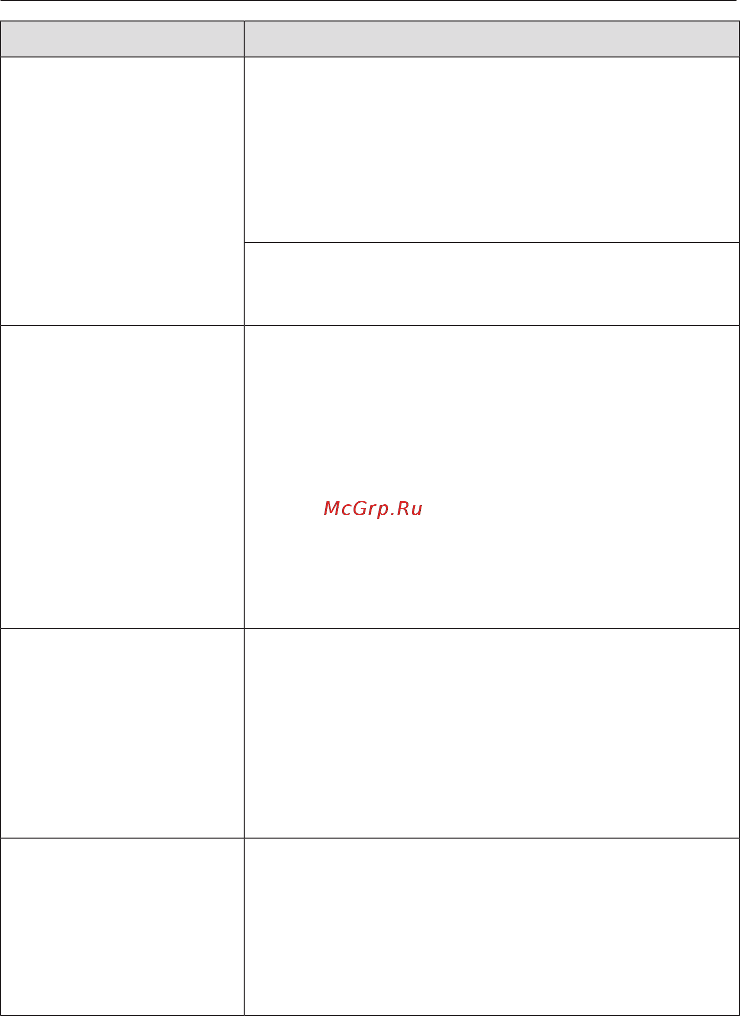 Miele TDB220WP [52/80] Что делать если
