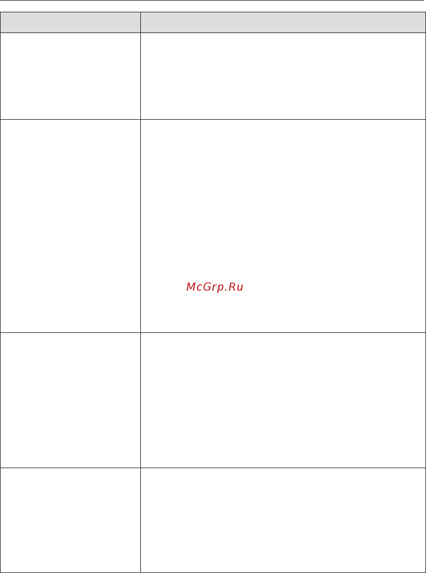 Miele TCE630WP [48/80] Что делать если
