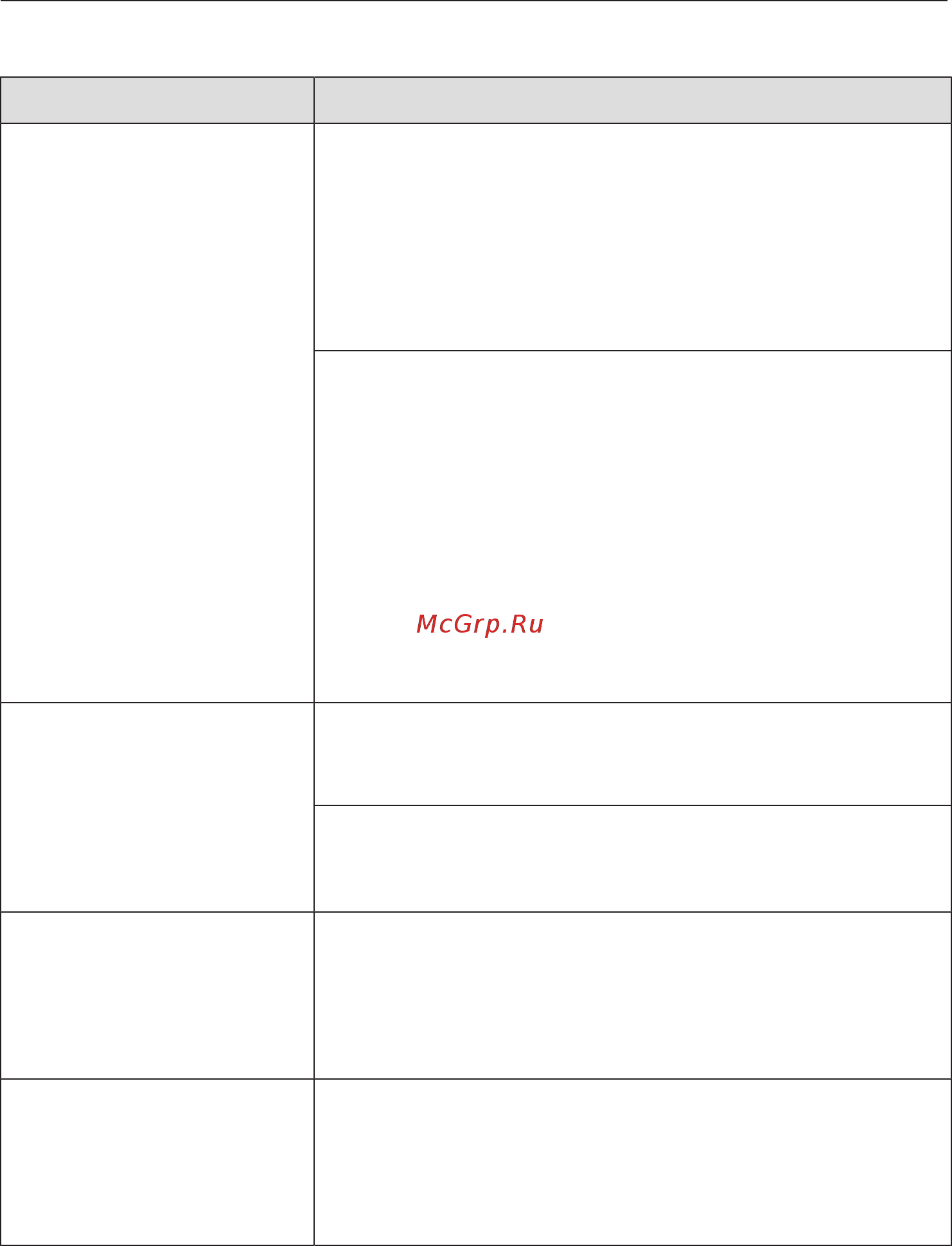 Miele WTF130WPM [81/116] Что делать если