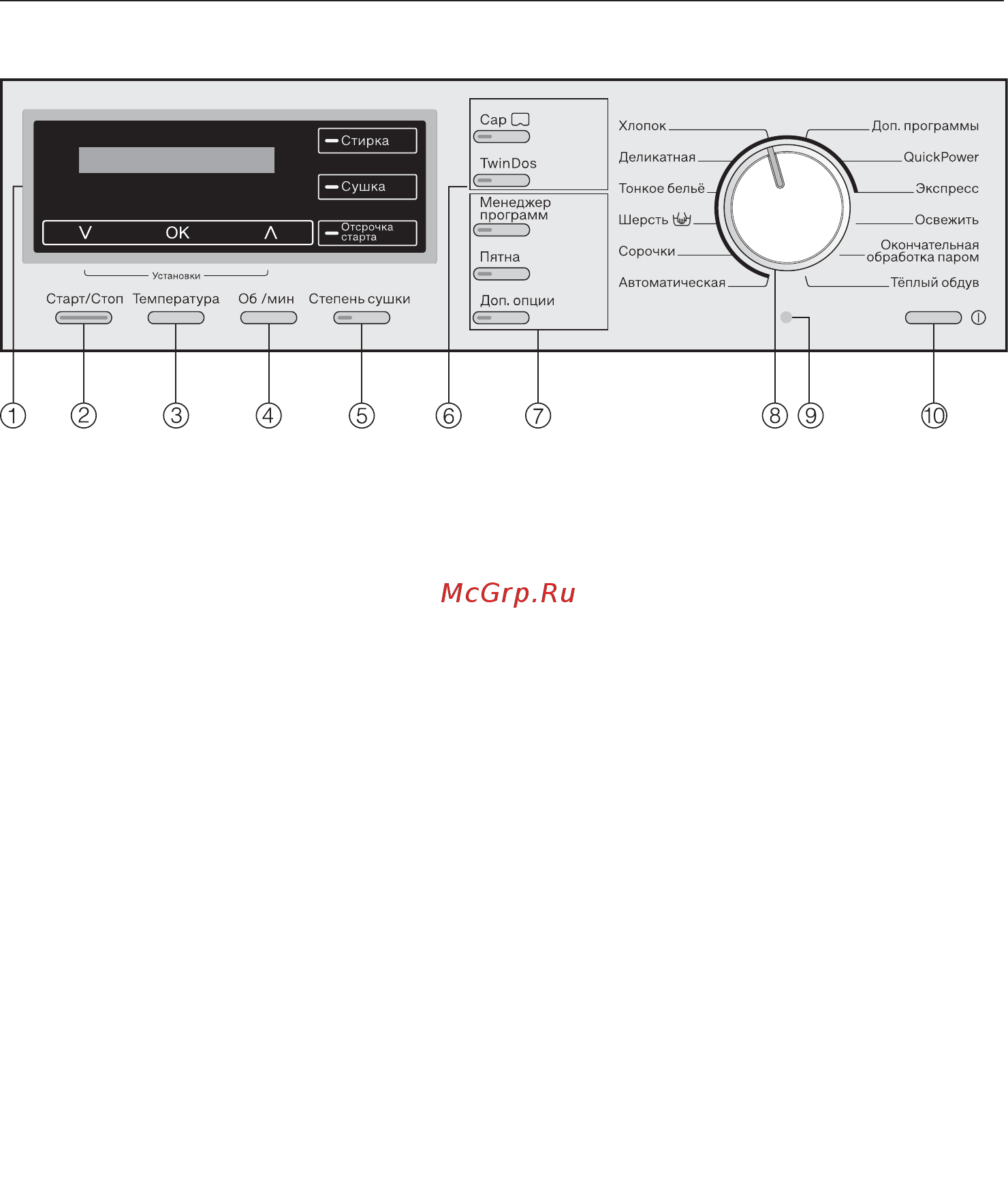 Miele WTH120WPM [15/128] Панель управления