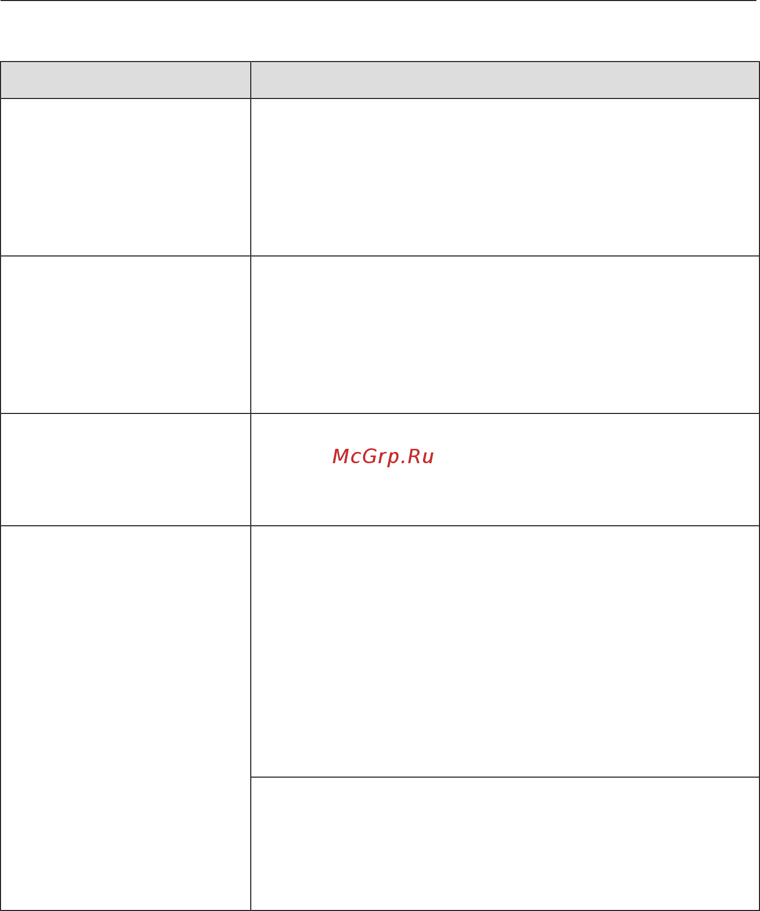 Miele WTH120WPM [85/128] Общие проблемы со стирально сушильной машиной