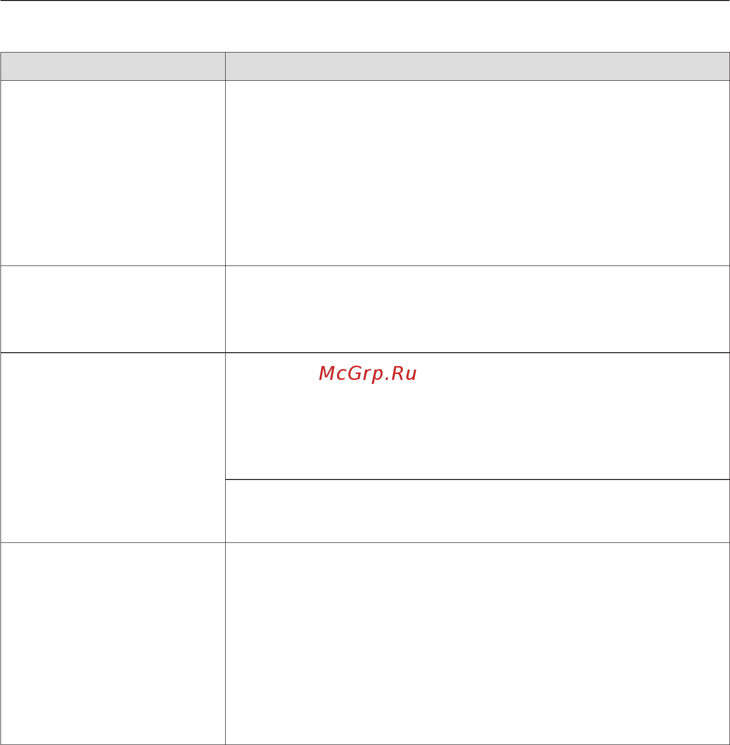 Miele H6267BP EDST/CLST [114/132] Что делать если