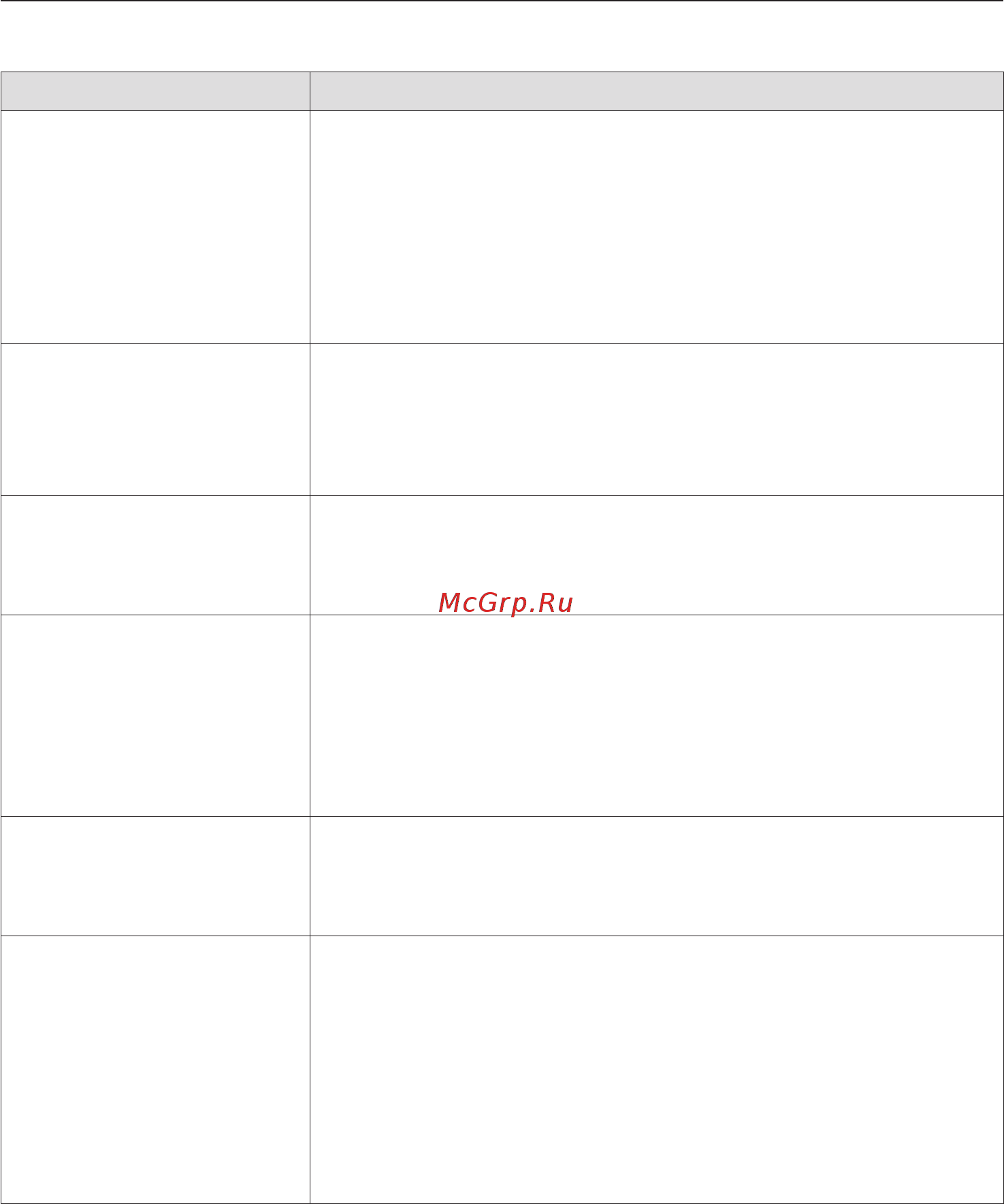 Miele H6401B BRWS [118/136] Что делать если