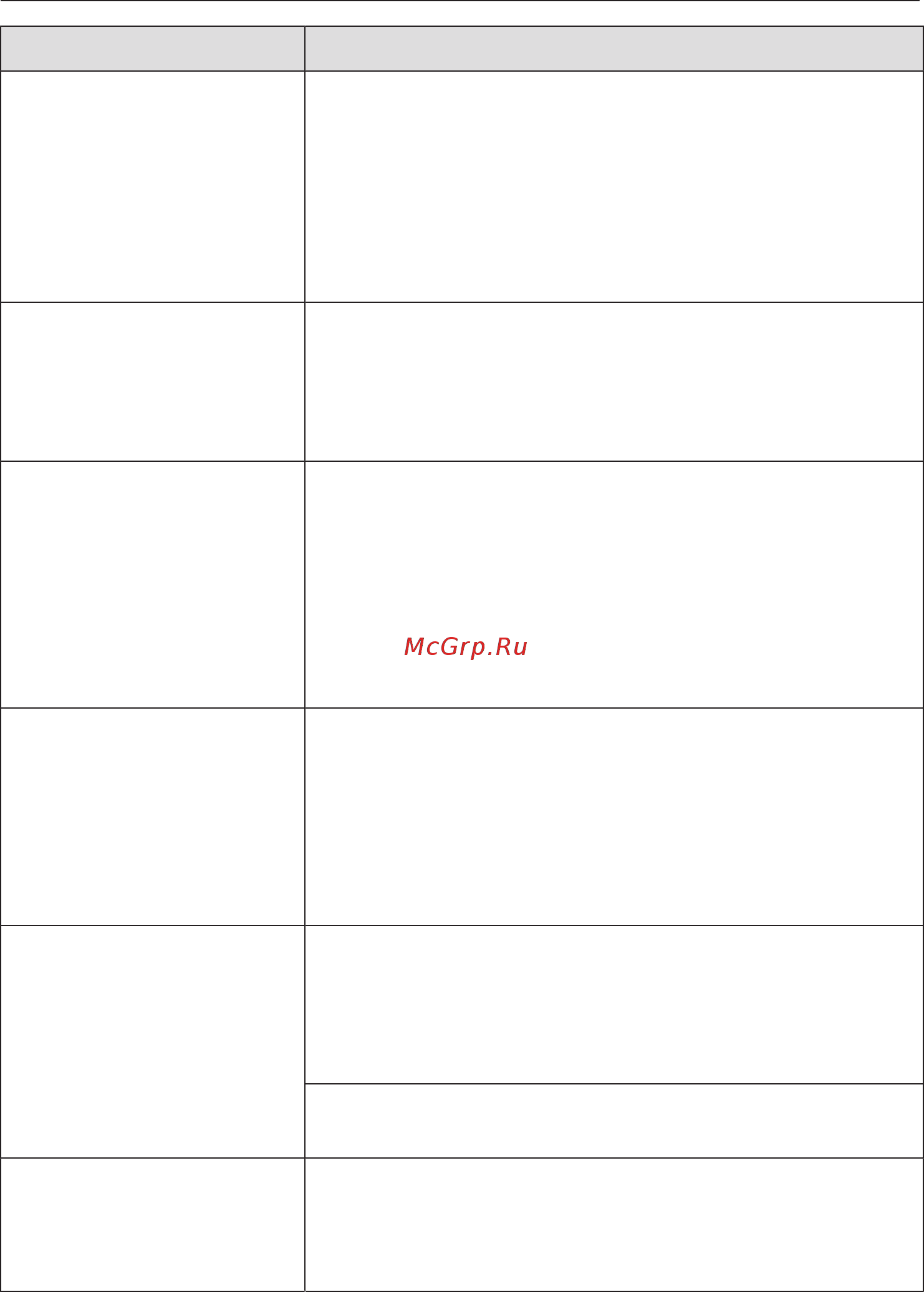 Miele H6800BP EDST/CLST [141/159] Что делать если