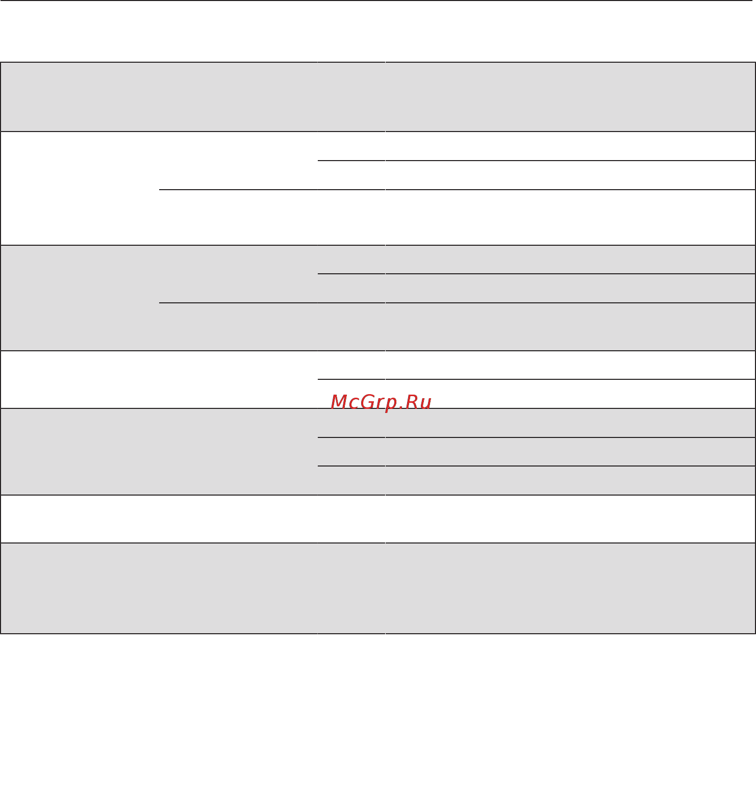 Miele H6600BM OBSW [129/152] Контрольные блюда согласно en 60350 1