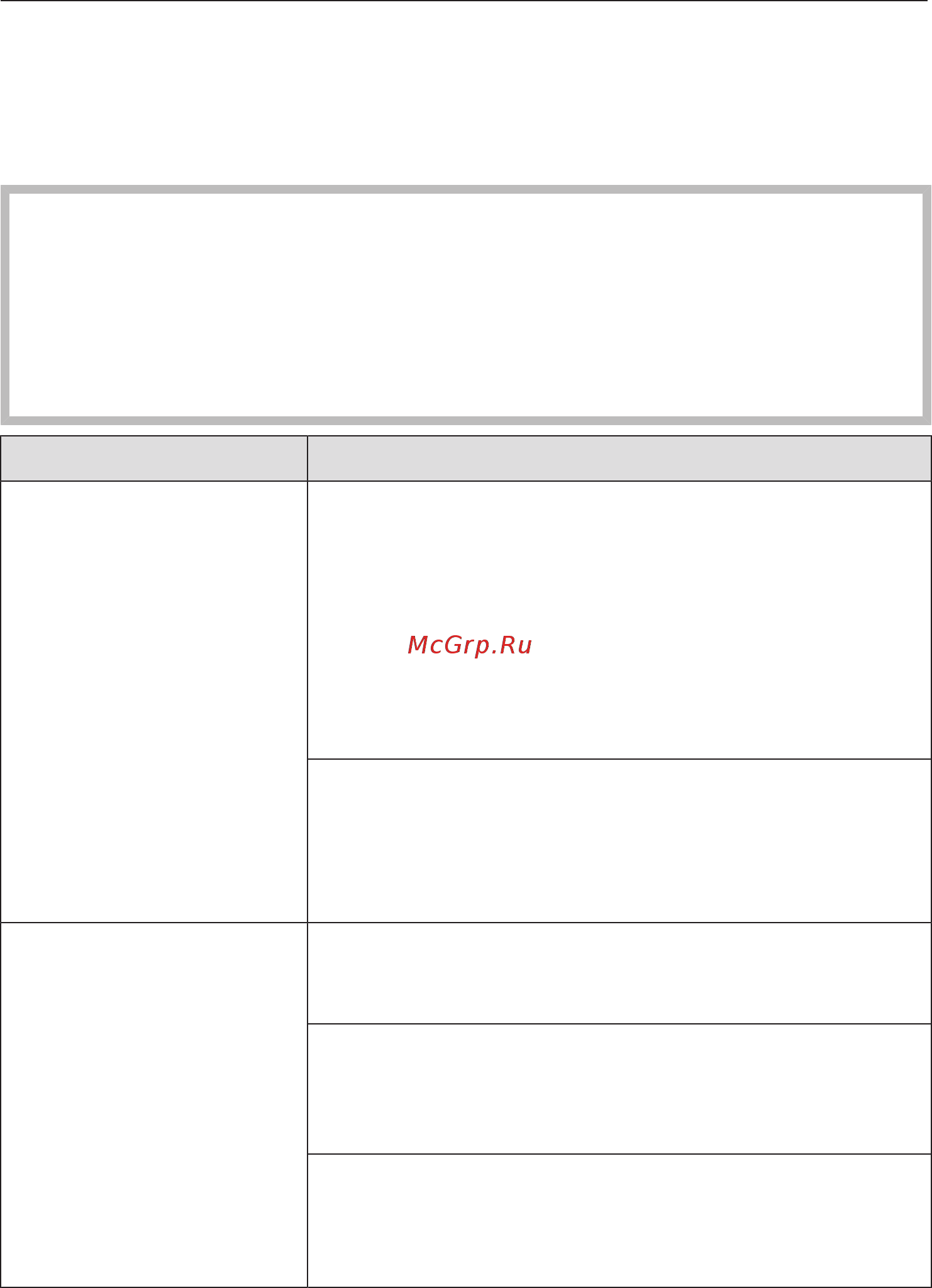 Miele H6600BM OBSW [135/152] Что делать если