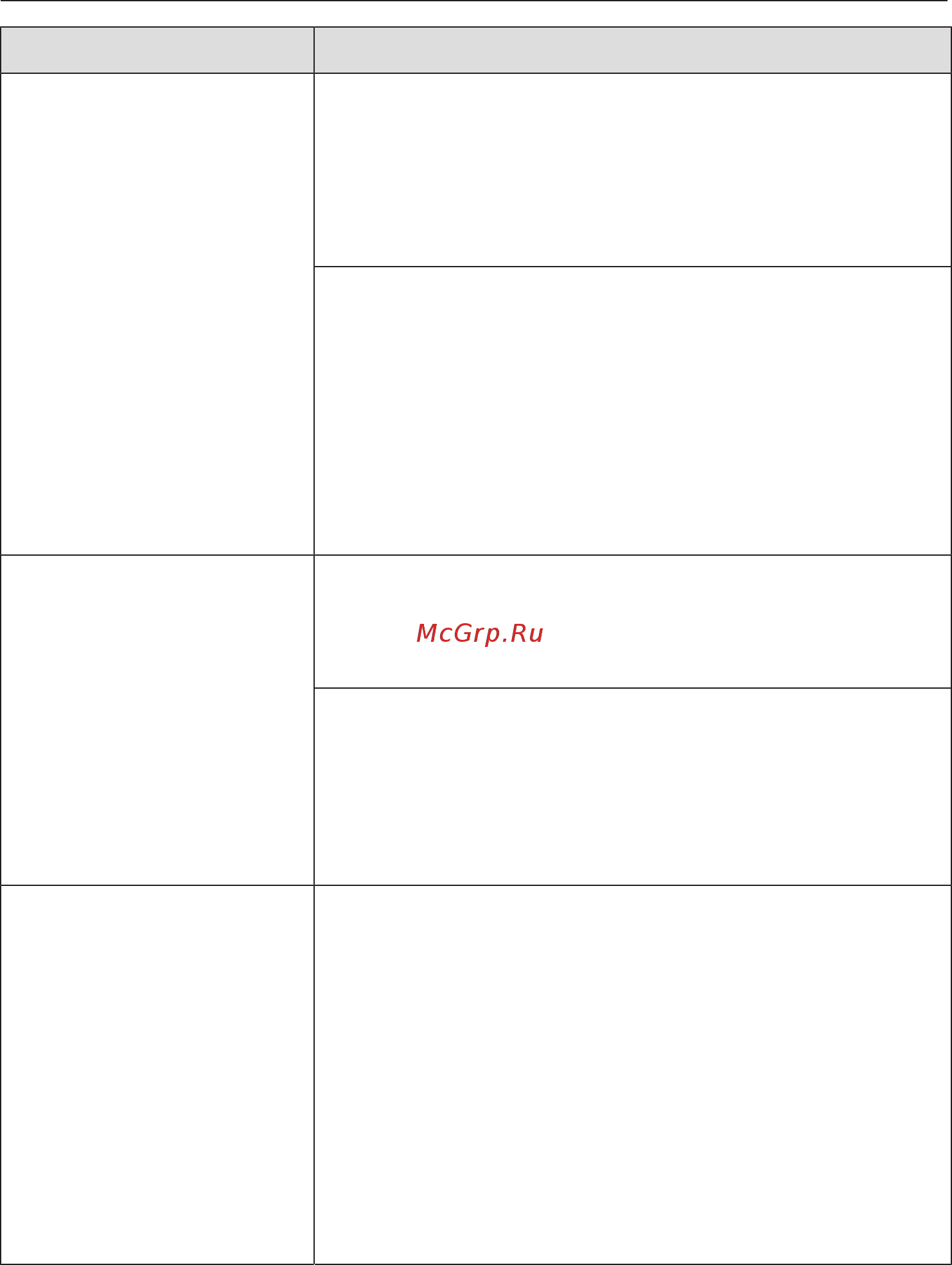 Miele H6600BM OBSW [138/152] Что делать если
