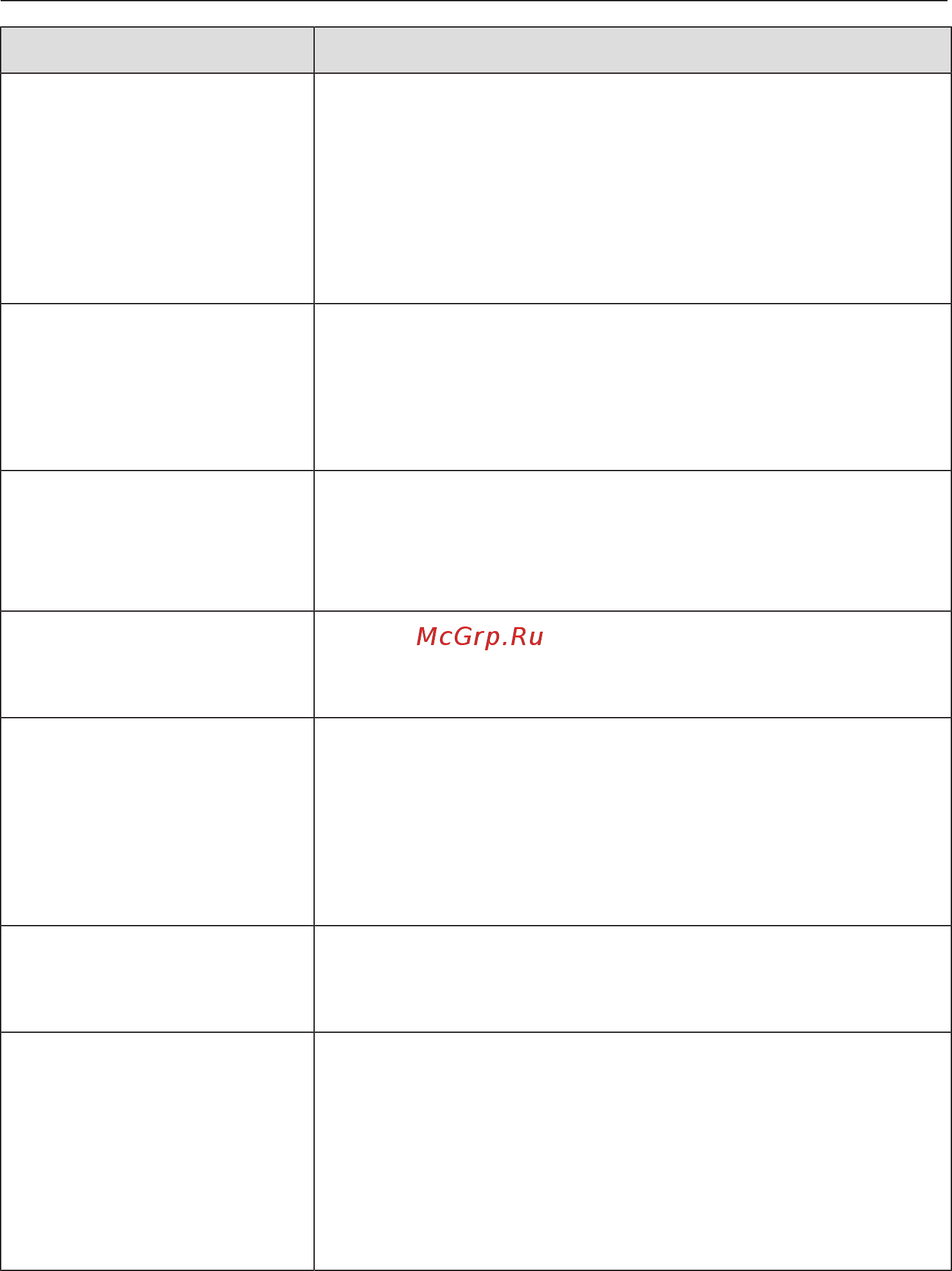 Miele H6800BM OBSW [144/160] Что делать если