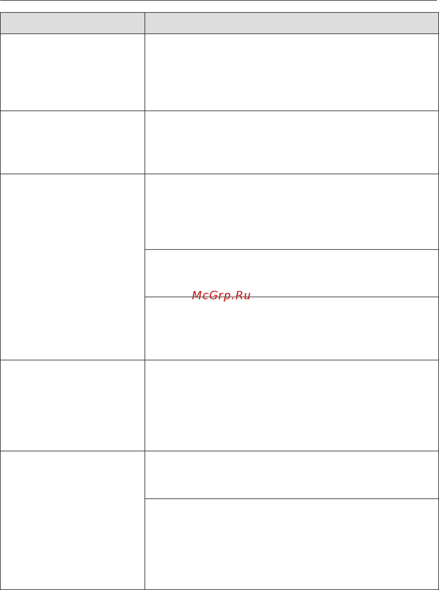 Miele H6800BM OBSW [145/160] Что делать если