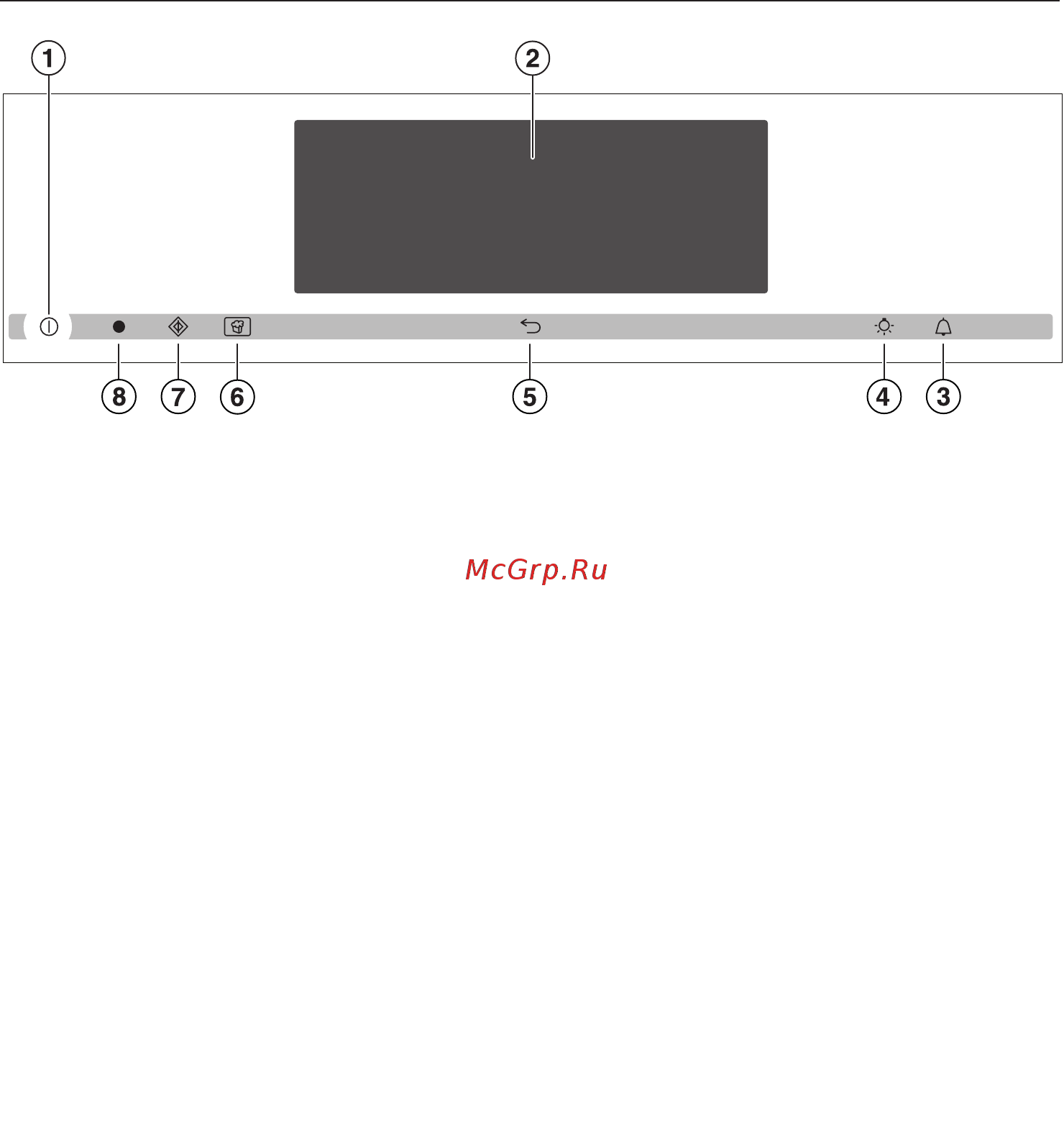 Miele H6800BM OBSW [23/160] Элементы управления