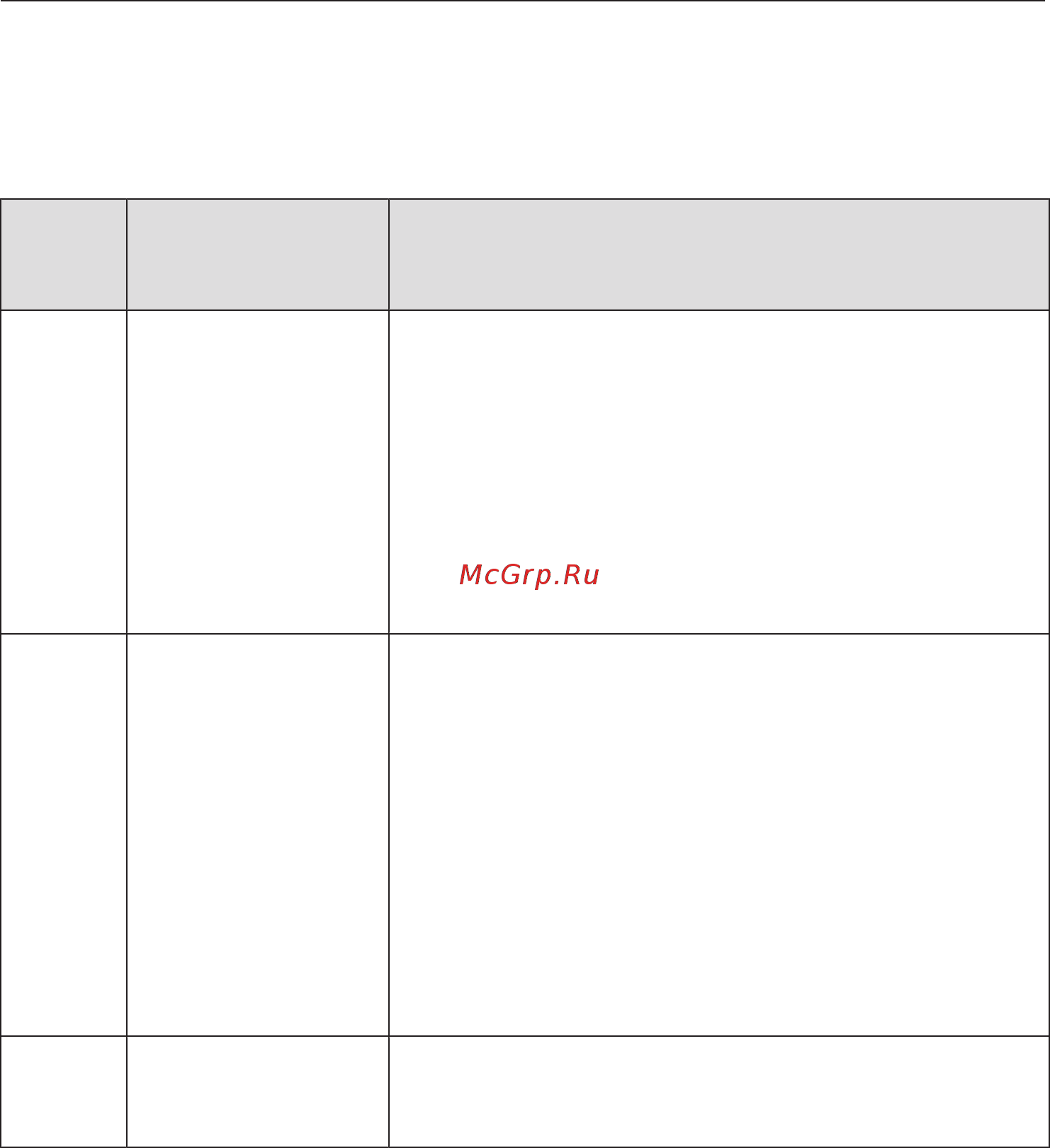 Miele H6800BM OBSW [24/160] Элементы управления