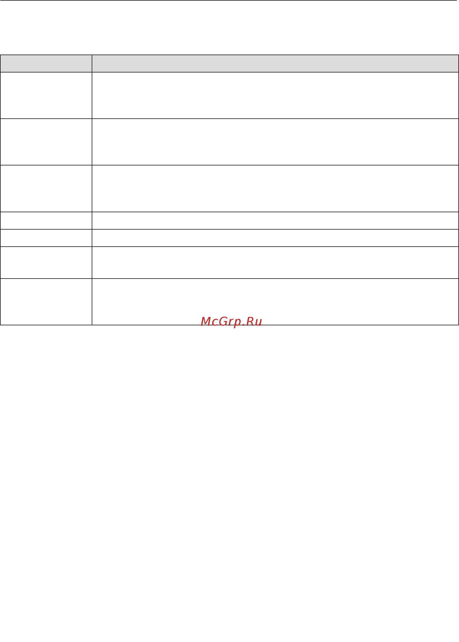Miele H6800BM OBSW [27/160] Элементы управления