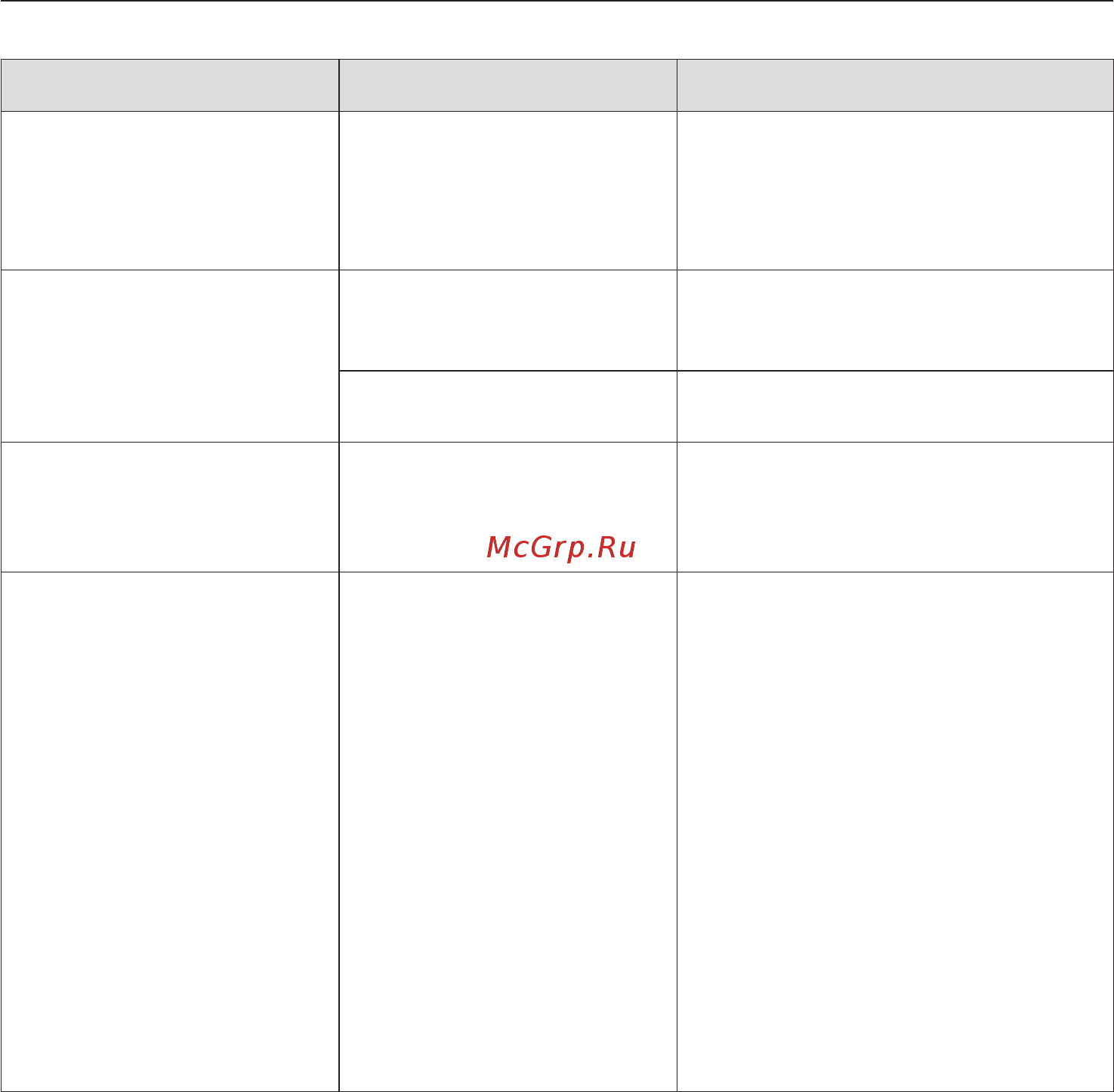 Miele KM6319 [54/84] Что делать если