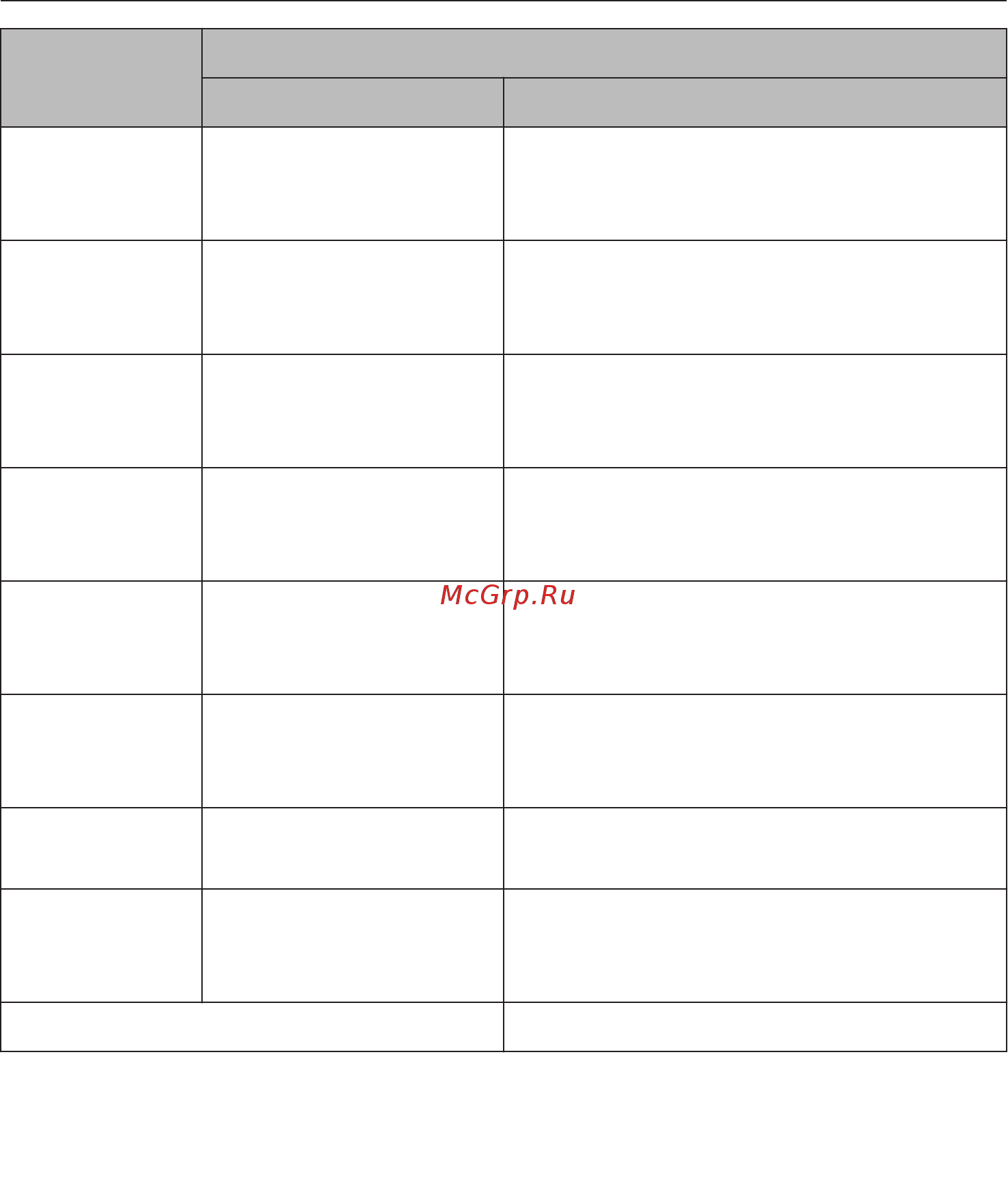 Miele KM6366-1 [21/72] Обзор