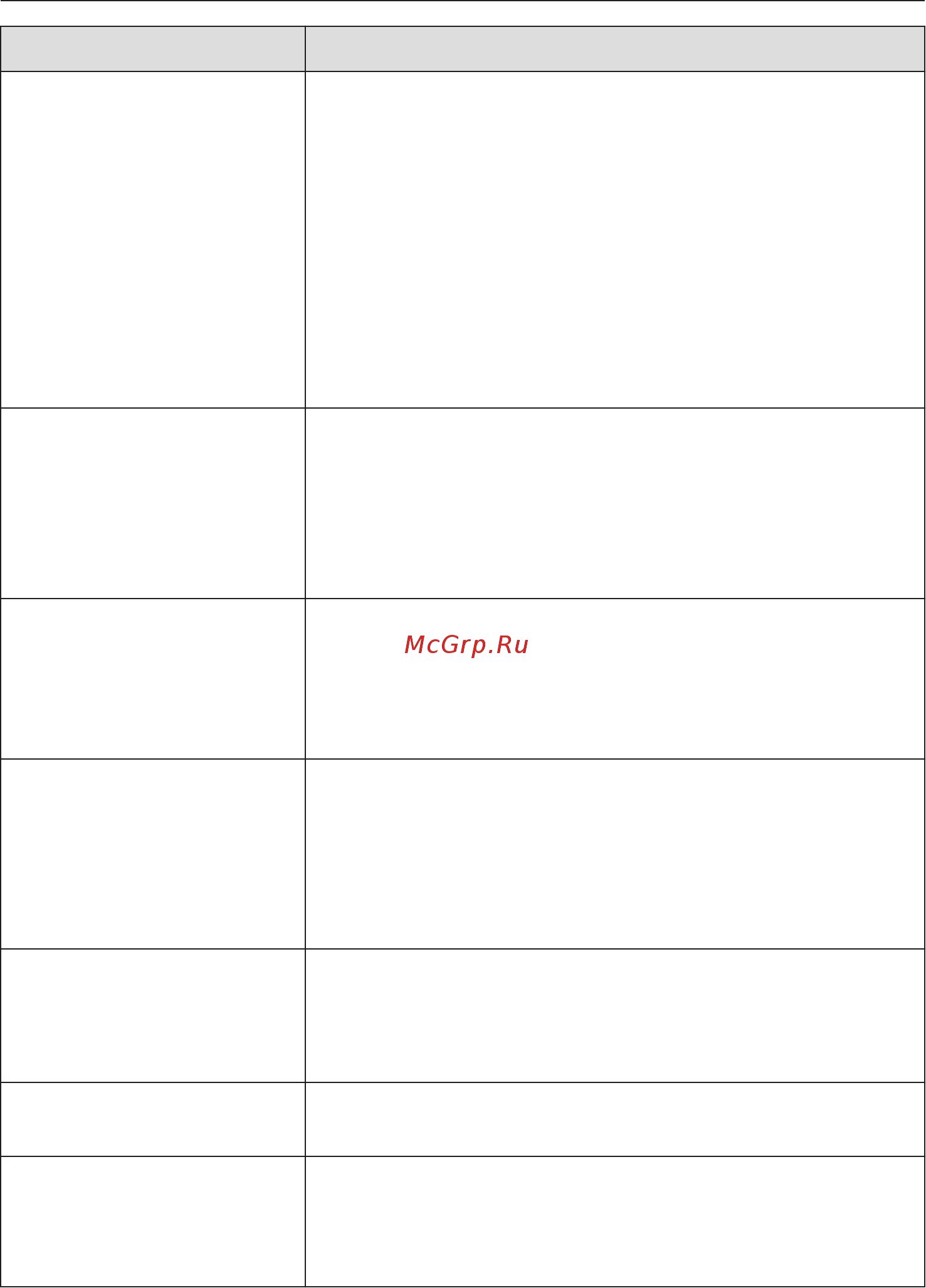 Miele KM6366-1 [44/72] Что делать если