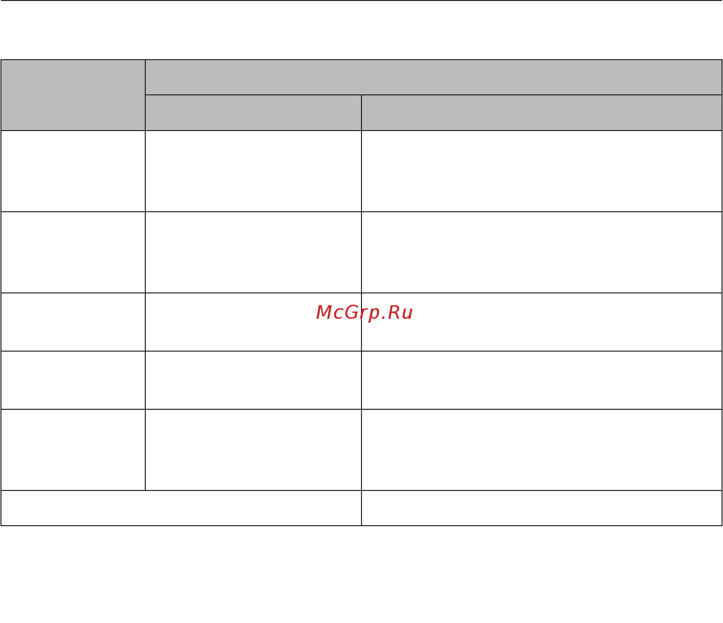 Miele KM6362-1 [19/67] Технические данные конфорок