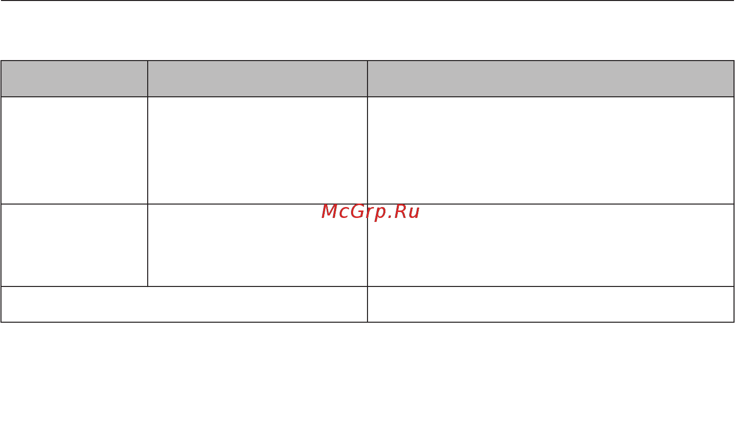 Miele KM6381 [19/65] Технические данные конфорок