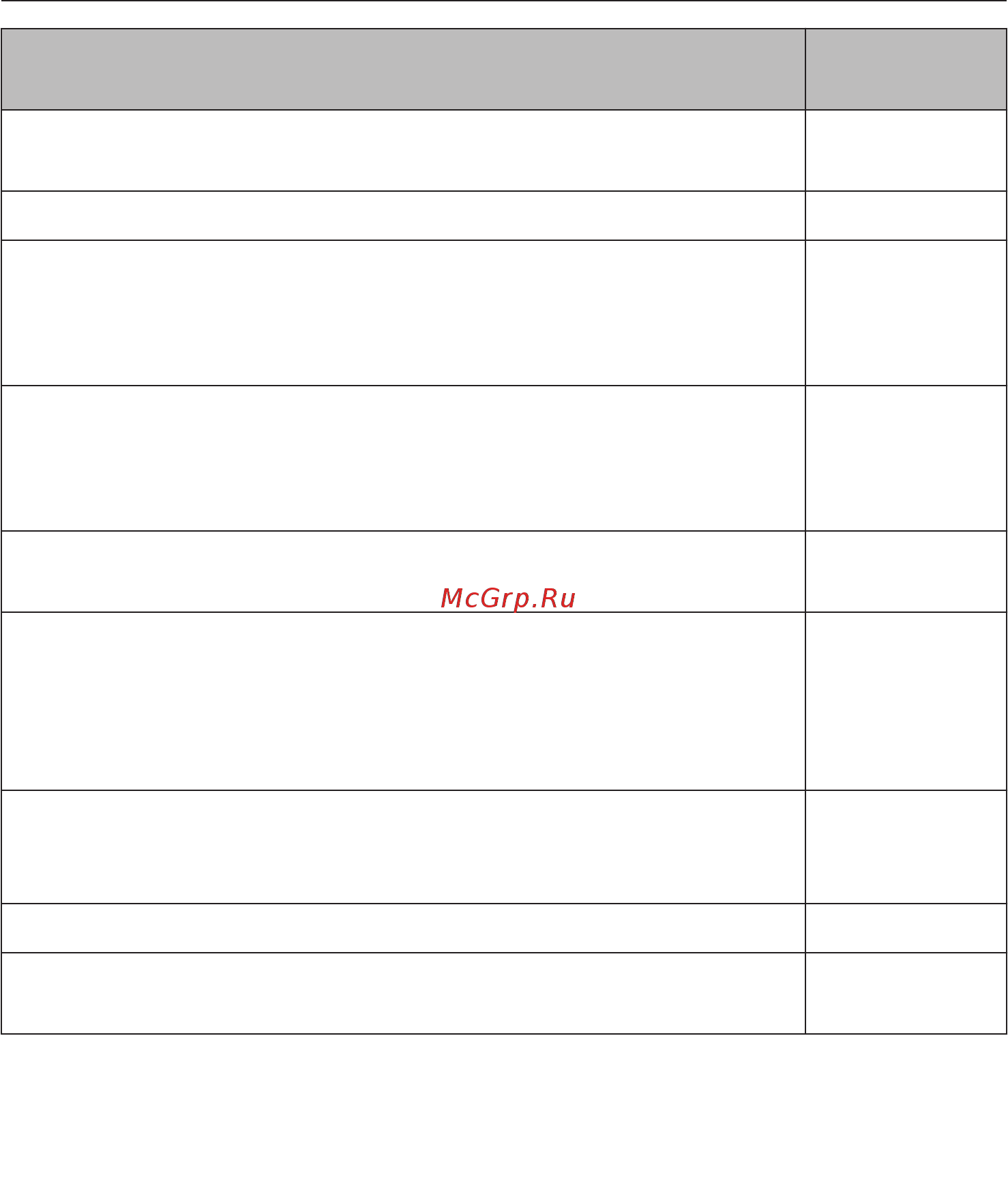 Miele KM6381 [25/65] Диапазоны регулировки мощности
