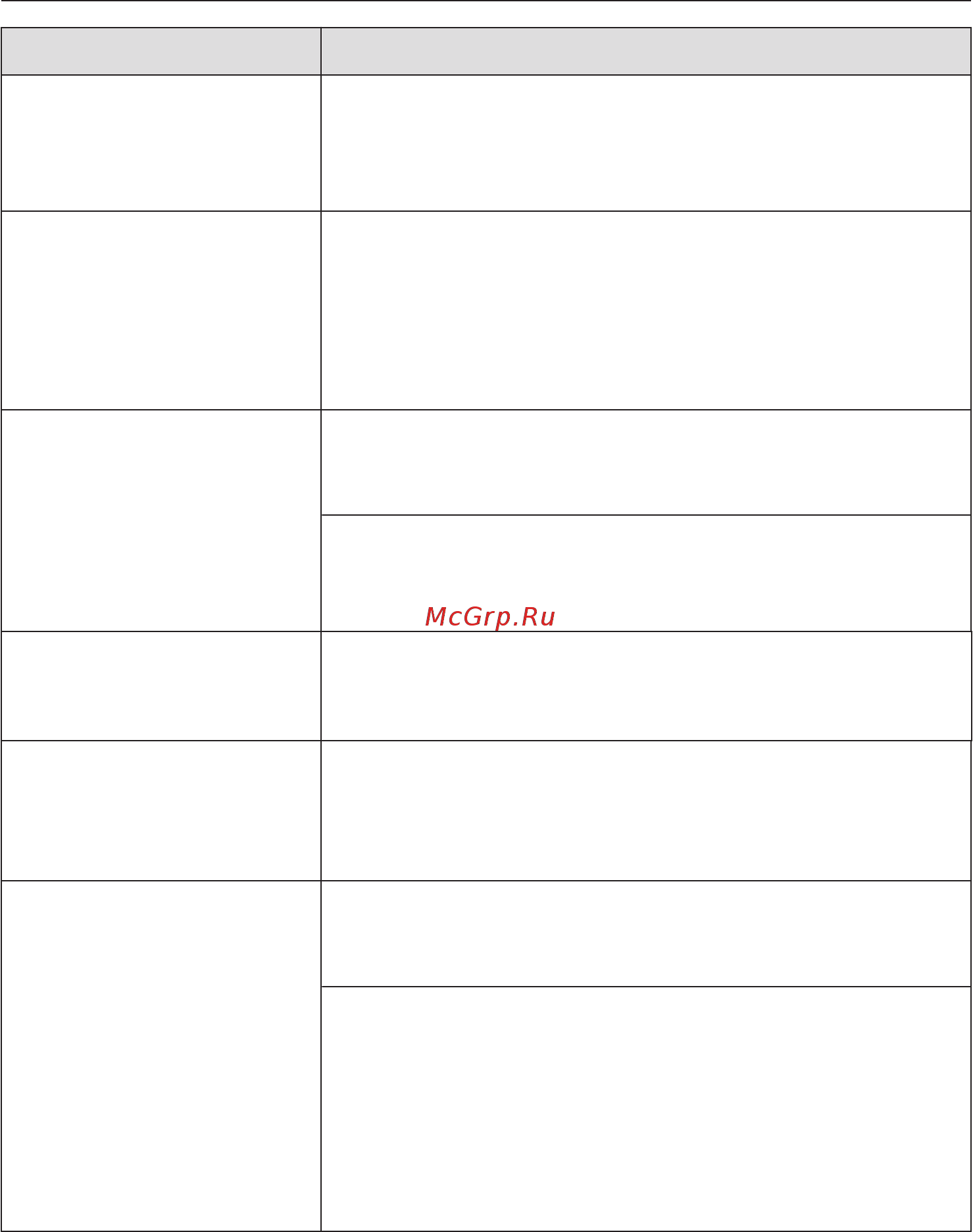 Miele KM6381 [43/65] Что делать если