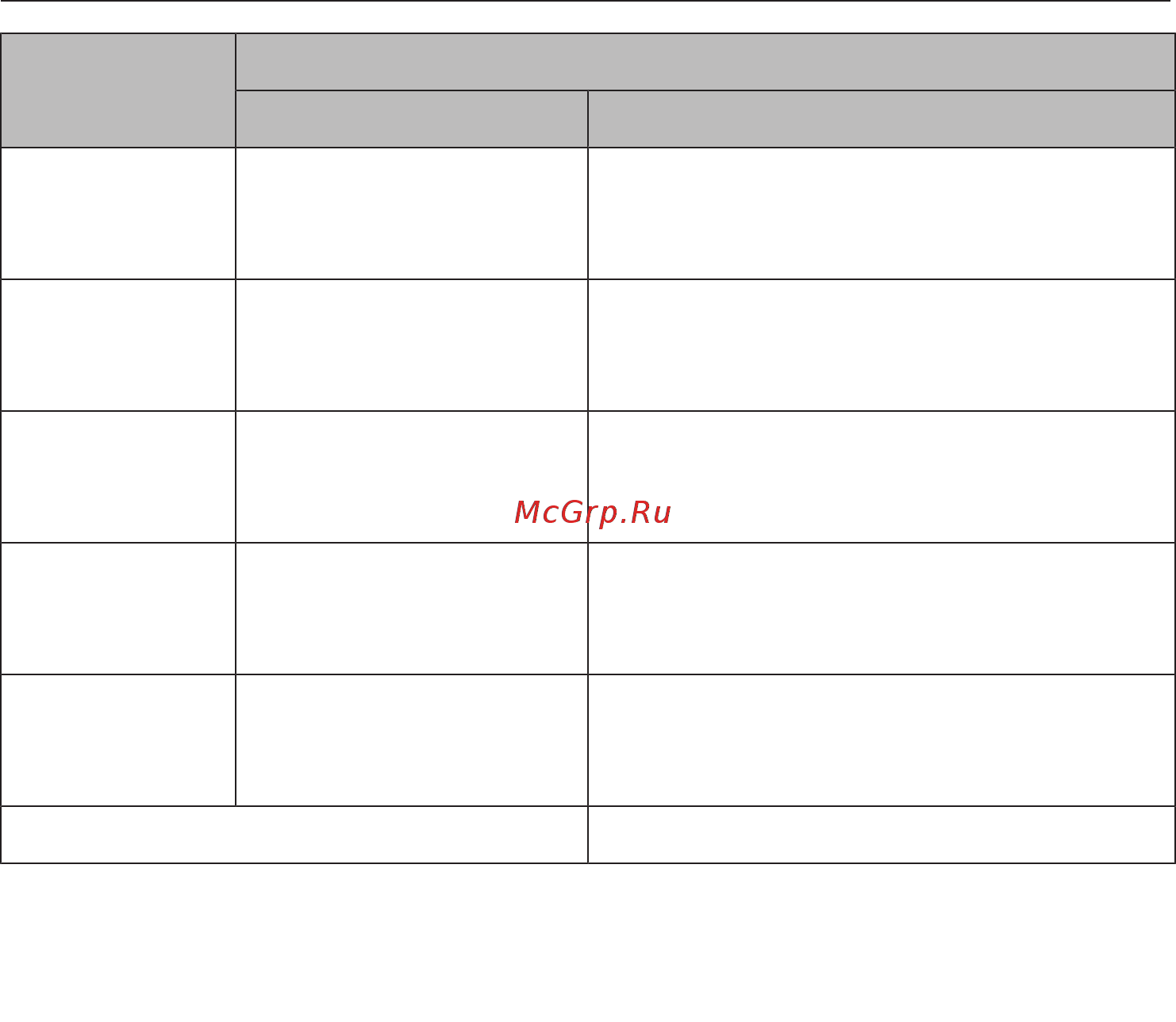 Miele KM6839 [25/88] Обзор