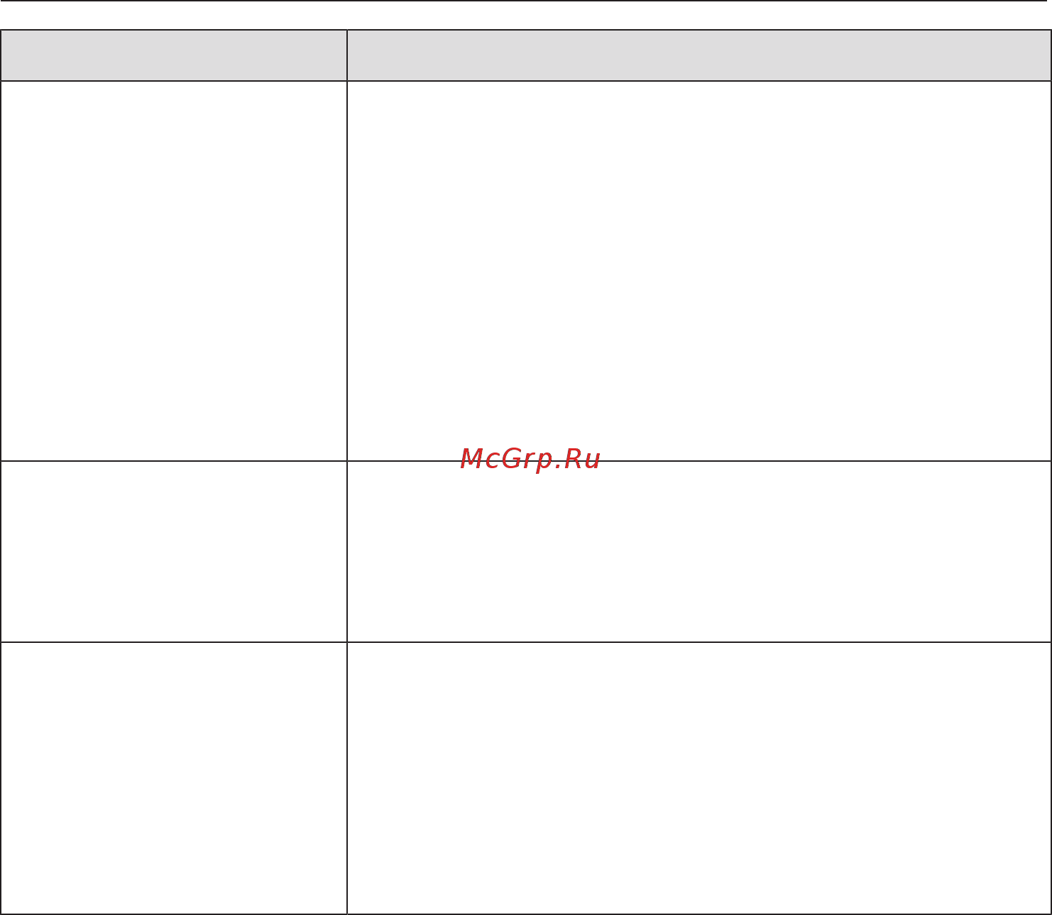 Miele G4930 SCi [68/92] Что делать если