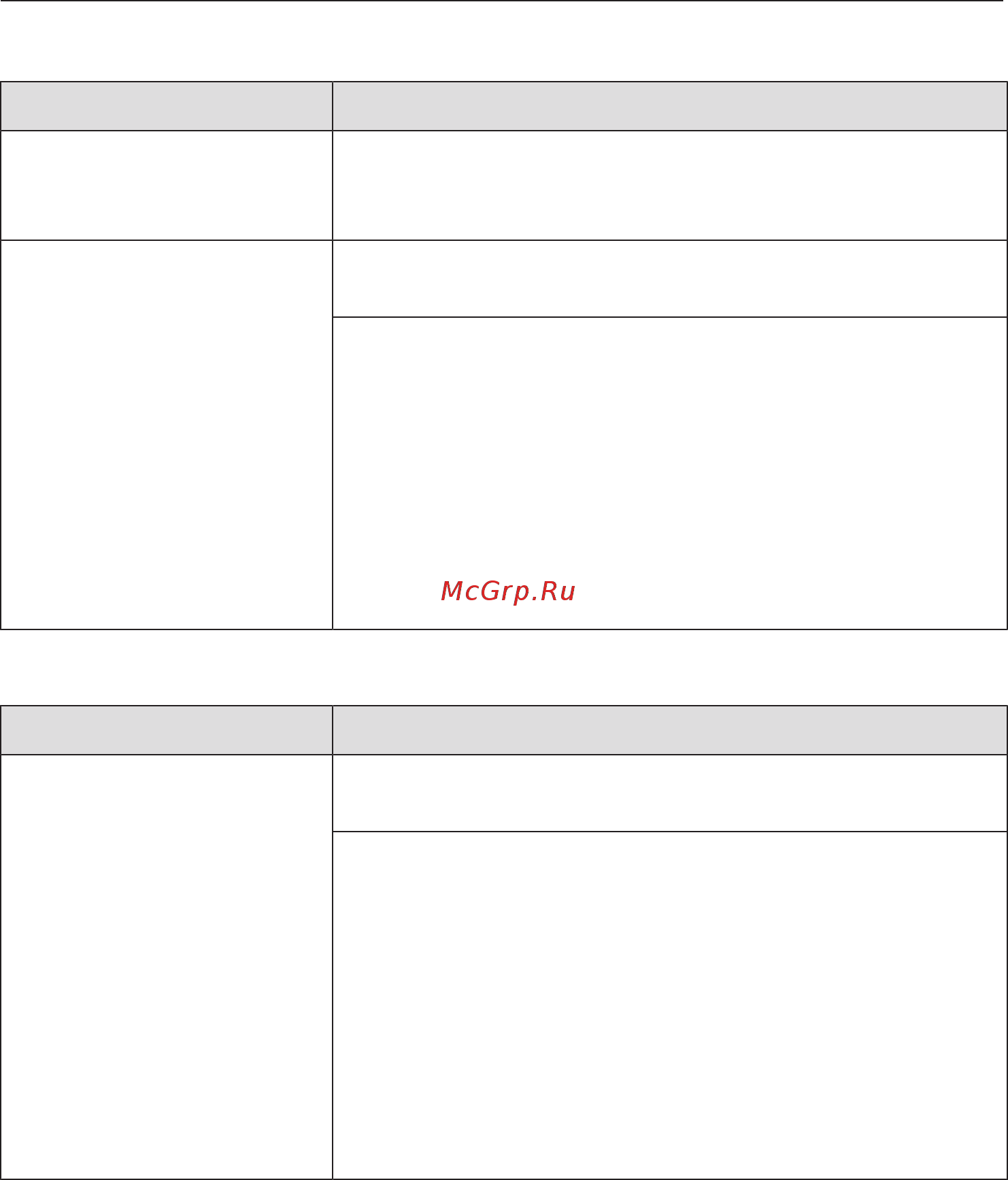 Miele G4930 SCi [69/92] Что делать если