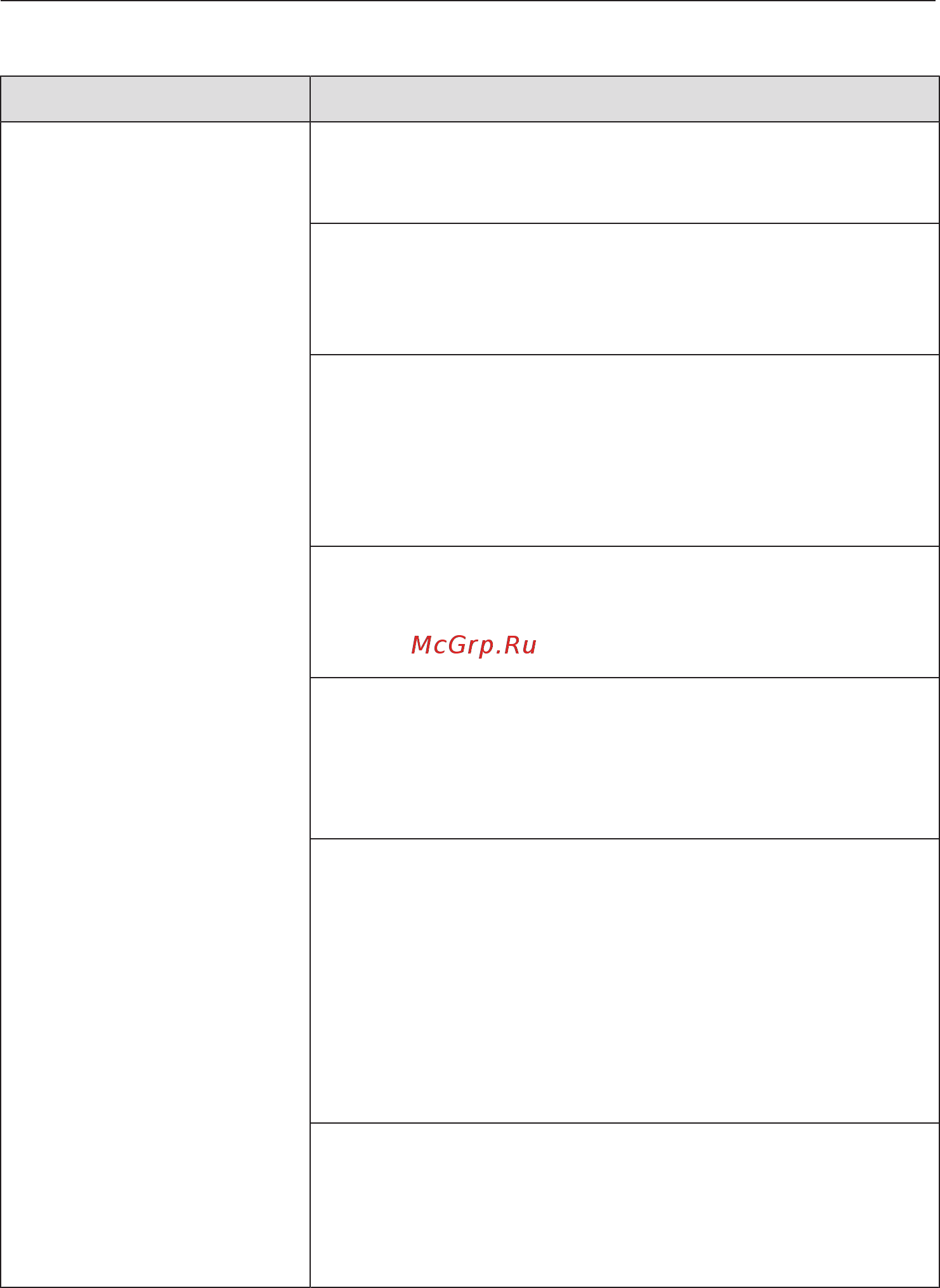 Miele G4930 SCi [72/92] Неудовлетворительный результат мойки