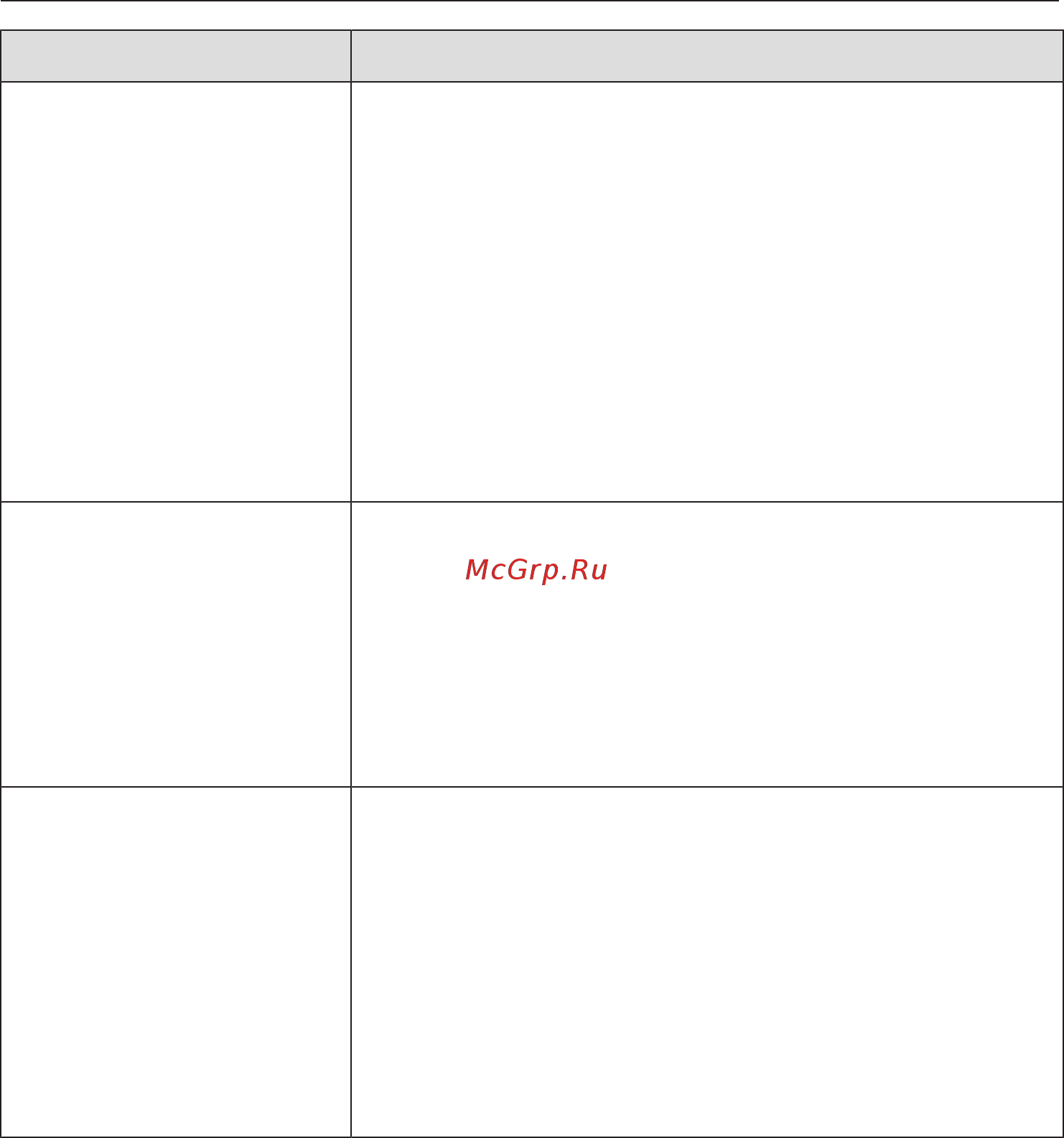 Miele G4680 SCVi Active [66/88] Что делать если