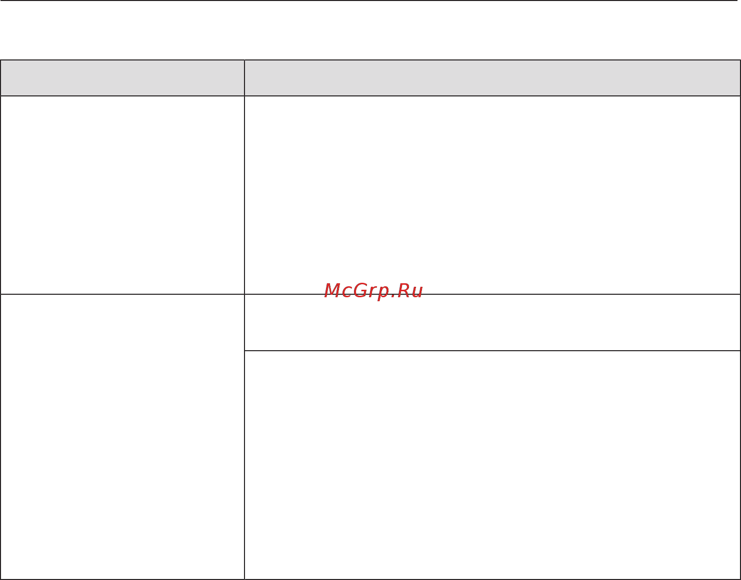 Miele G4680 SCVi Active [67/88] Неполадки в системе подачи воды