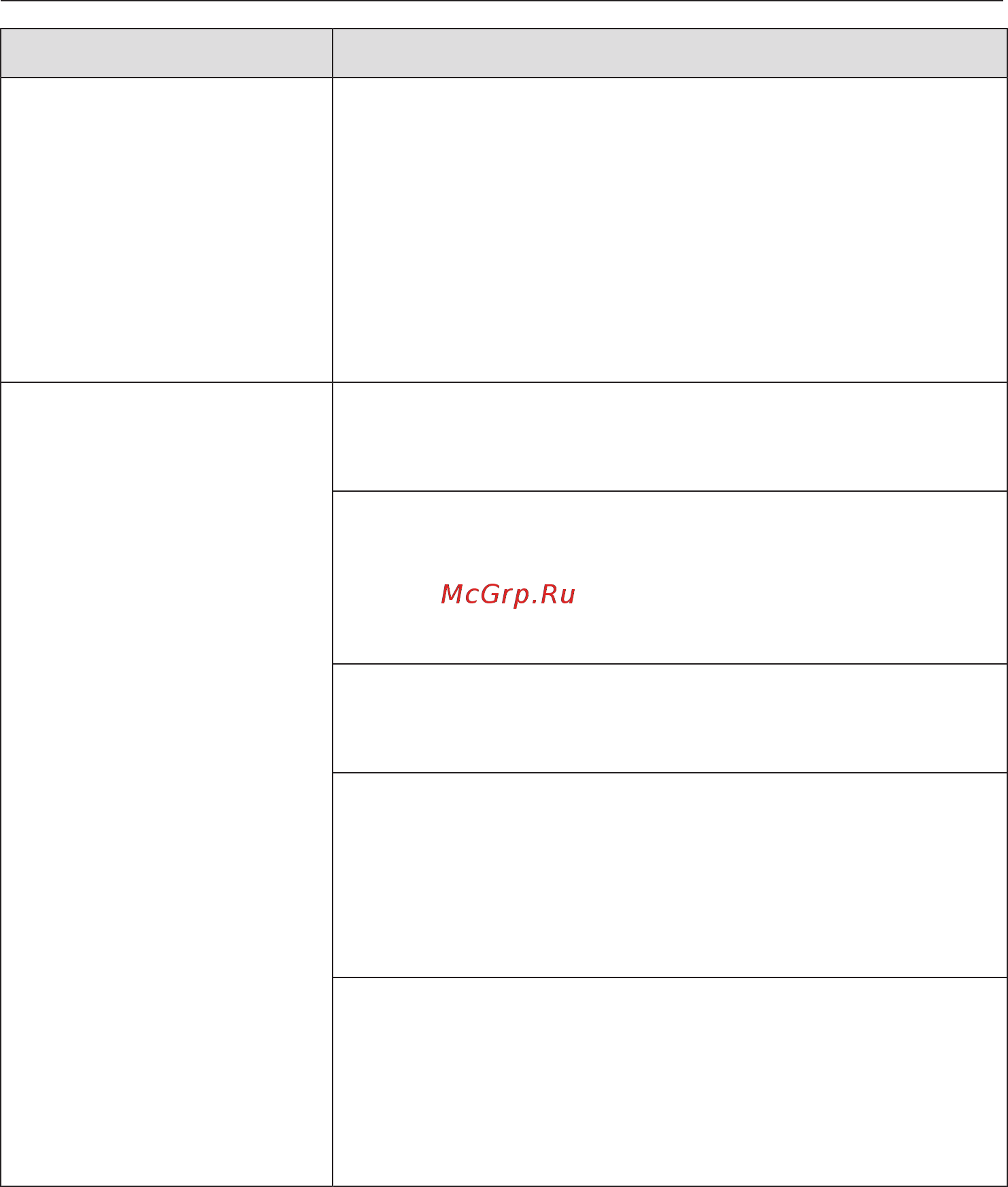 Miele G4680 SCVi Active [73/88] Что делать если