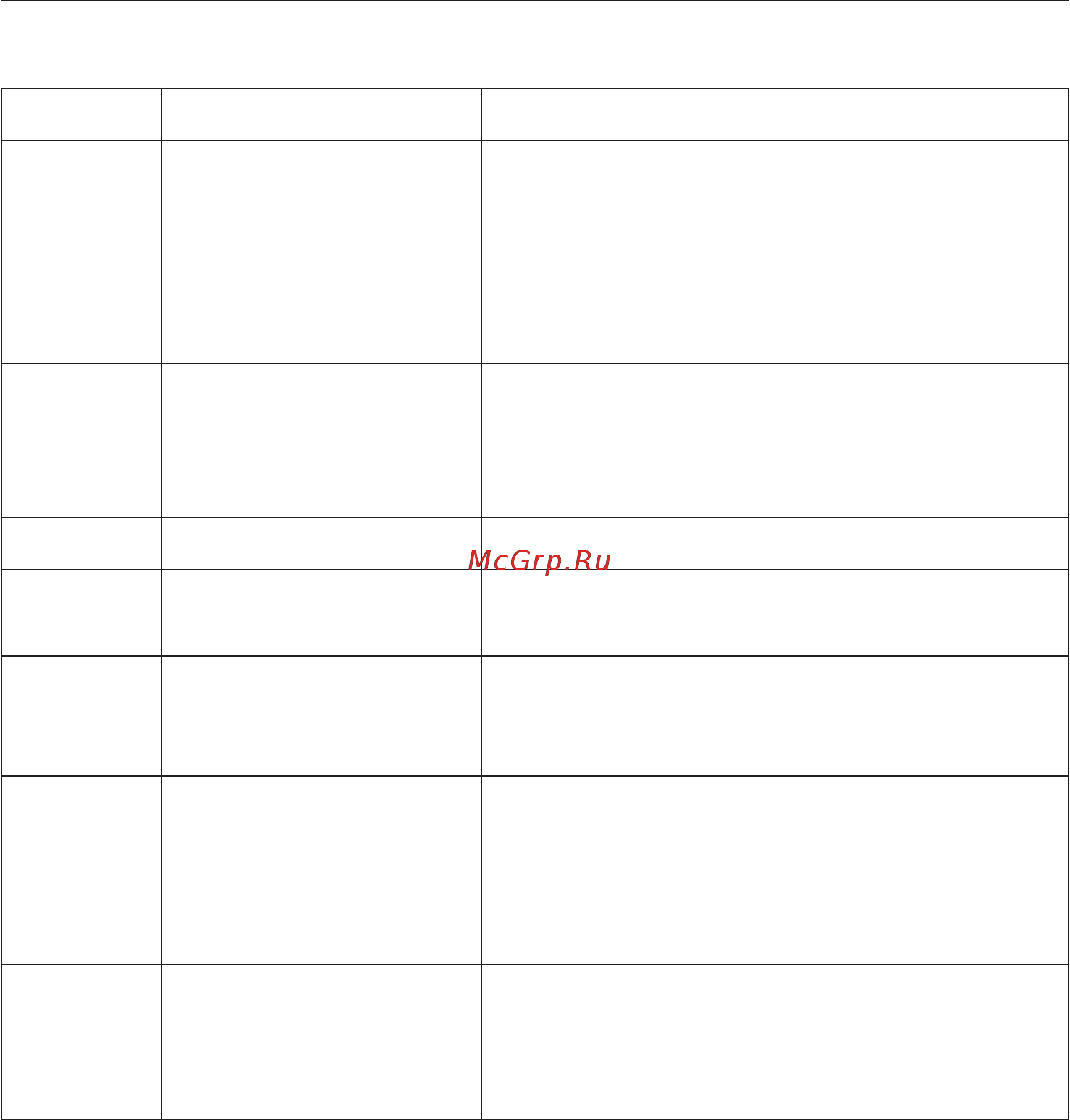 Miele KFNS37432iD [19/104] Пояснение символов
