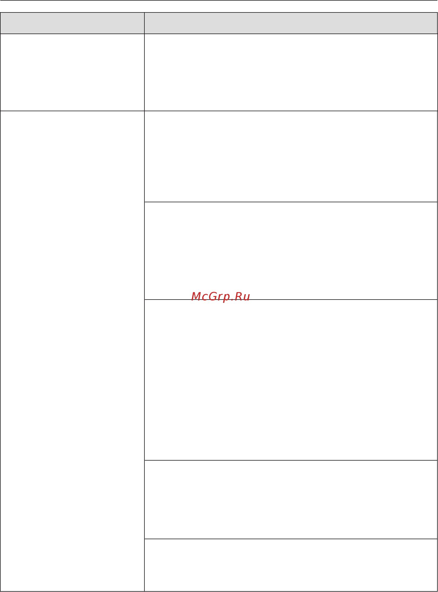 Miele KFNS37432iD [57/104] Что делать если