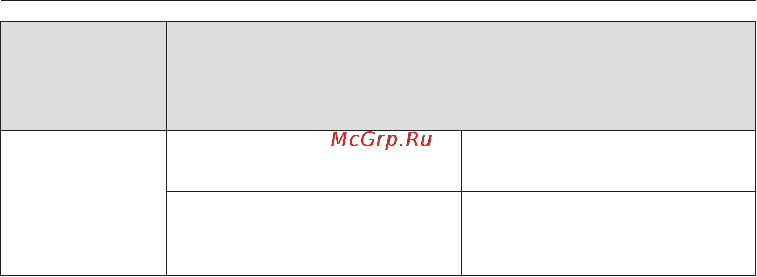 Miele KFNS37432iD [66/104] Посторонние звуки и их причины