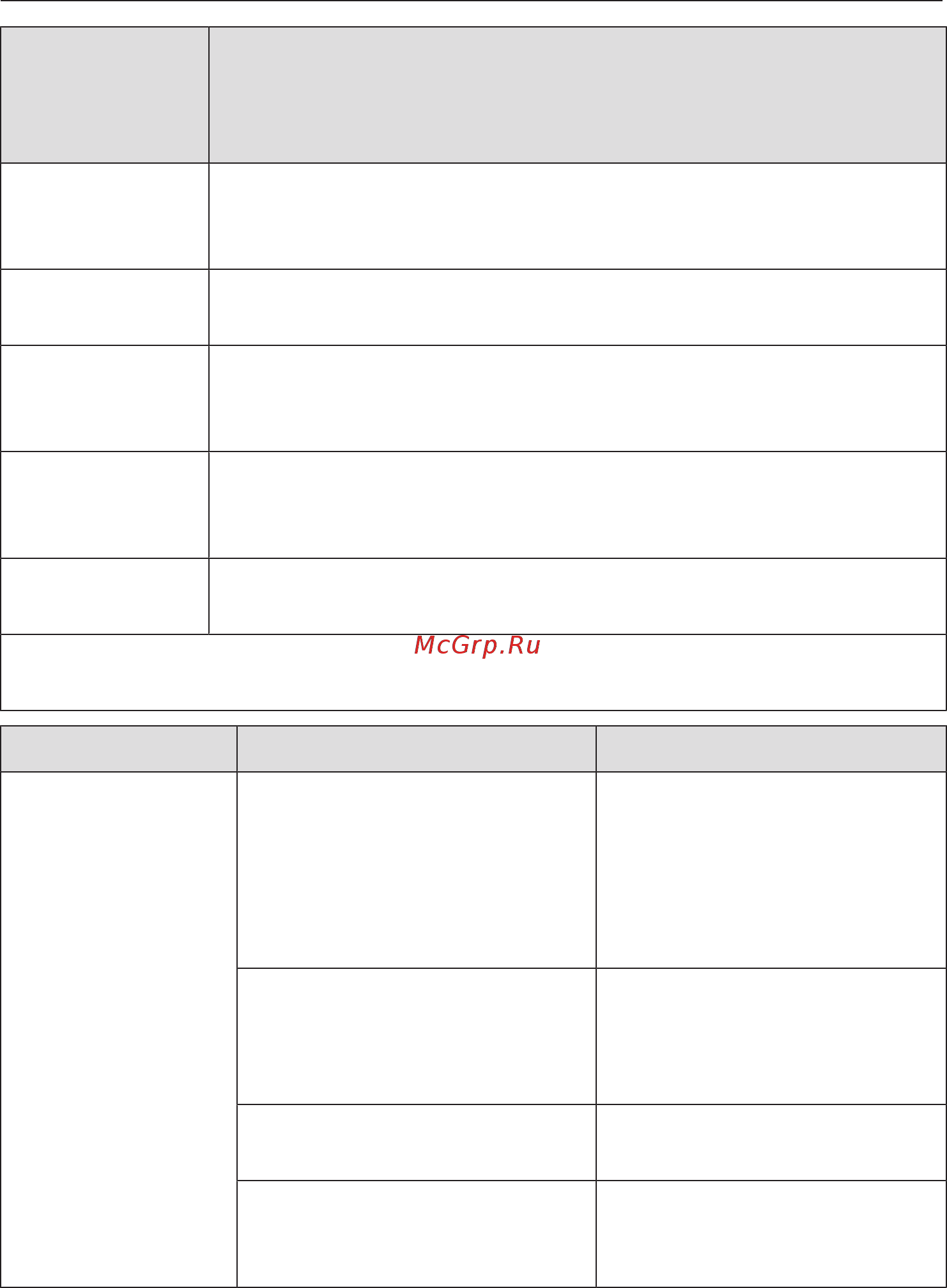 Miele KWT6322UG [51/82] Посторонние звуки и их причины