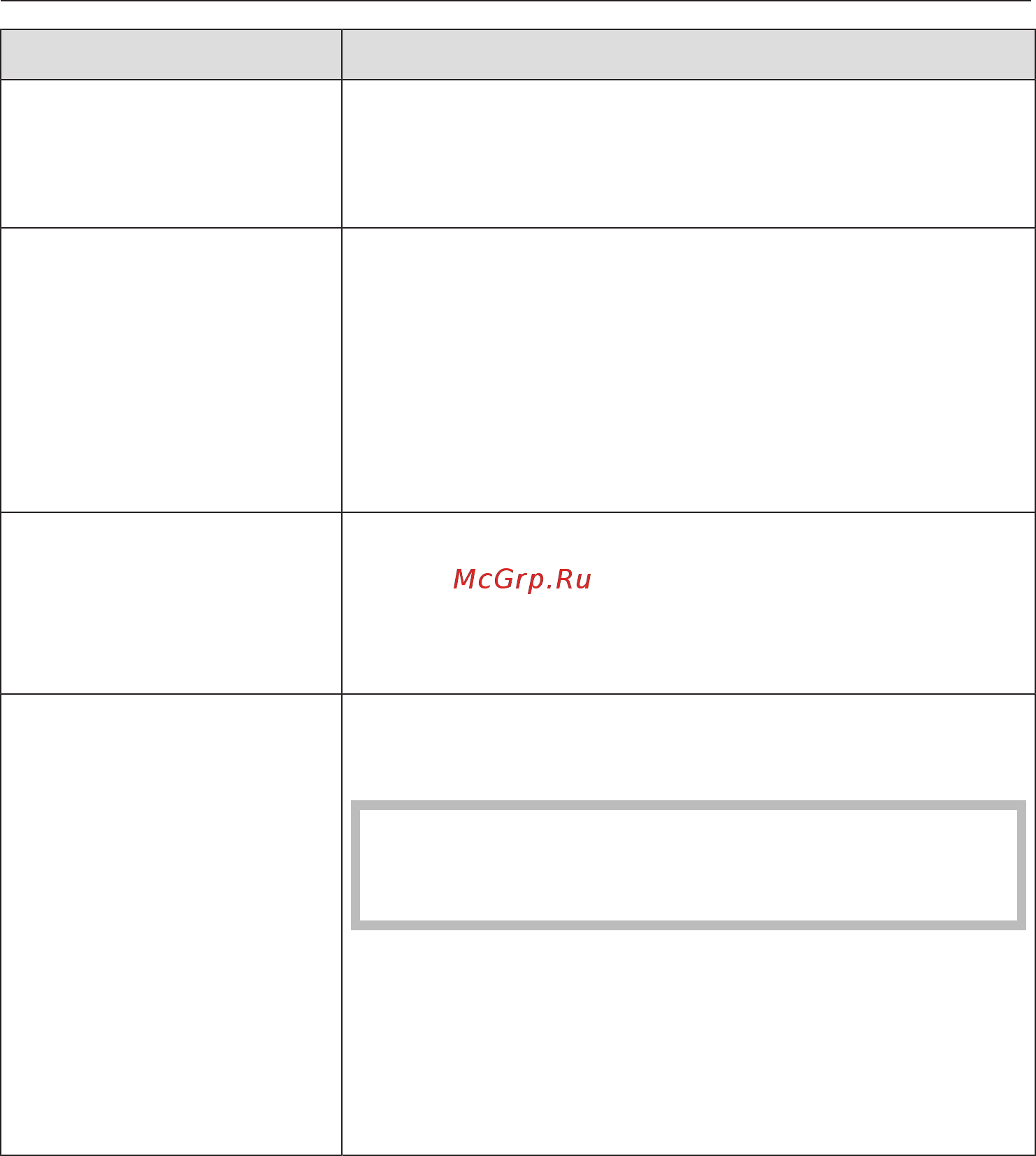 Miele EVS6114 EDST/CLST [33/64] Что делать если