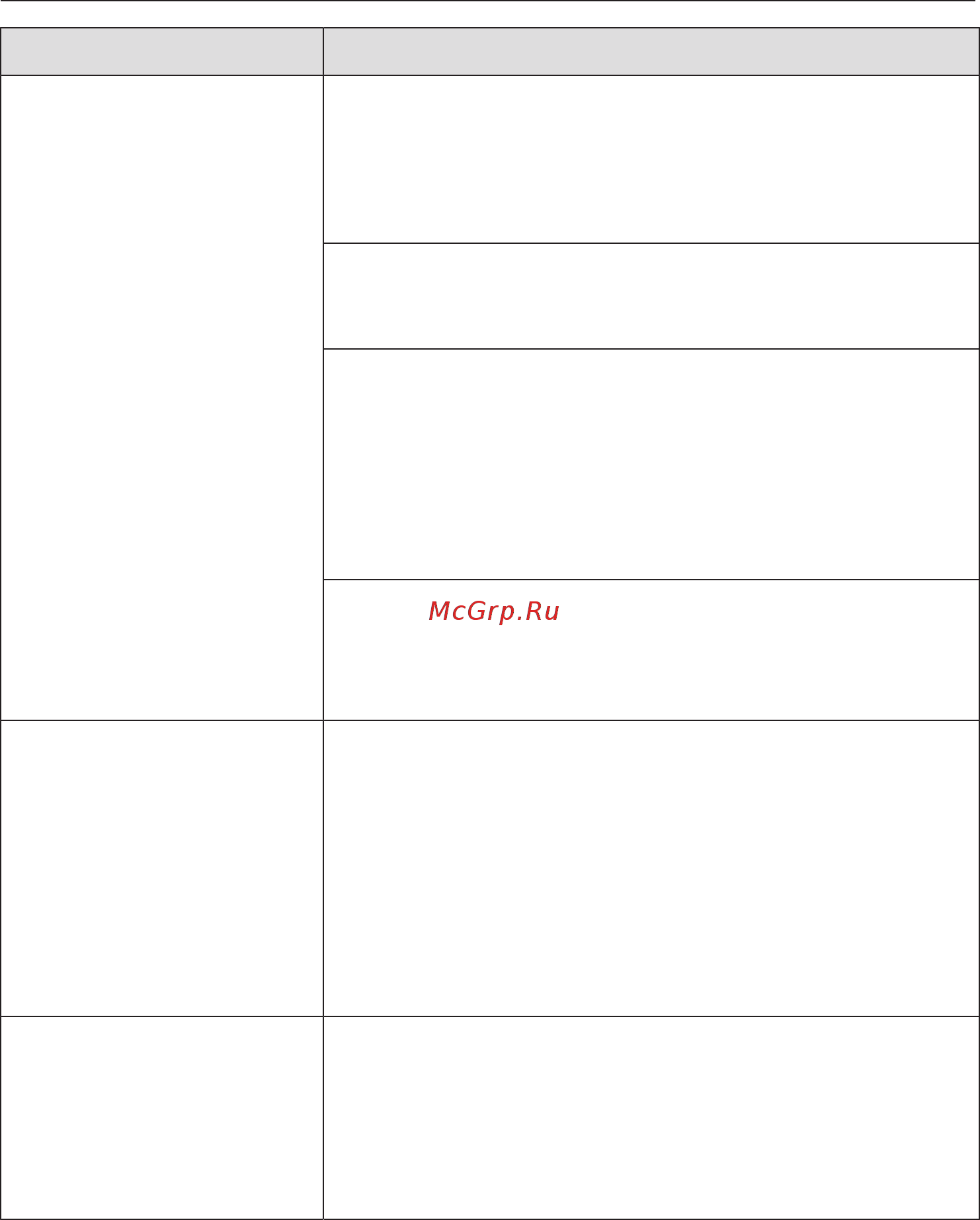 Miele EVS6214 GRGR [36/64] Что делать если