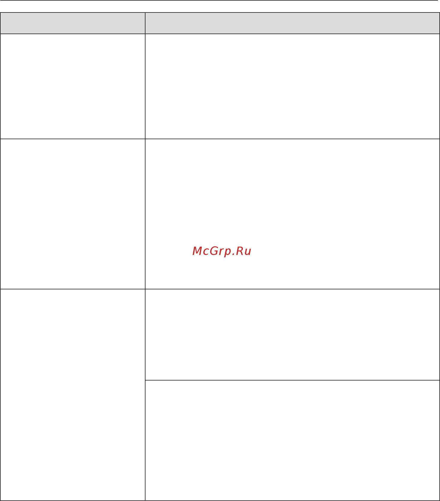 Miele EVS6214 GRGR [37/64] Что делать если