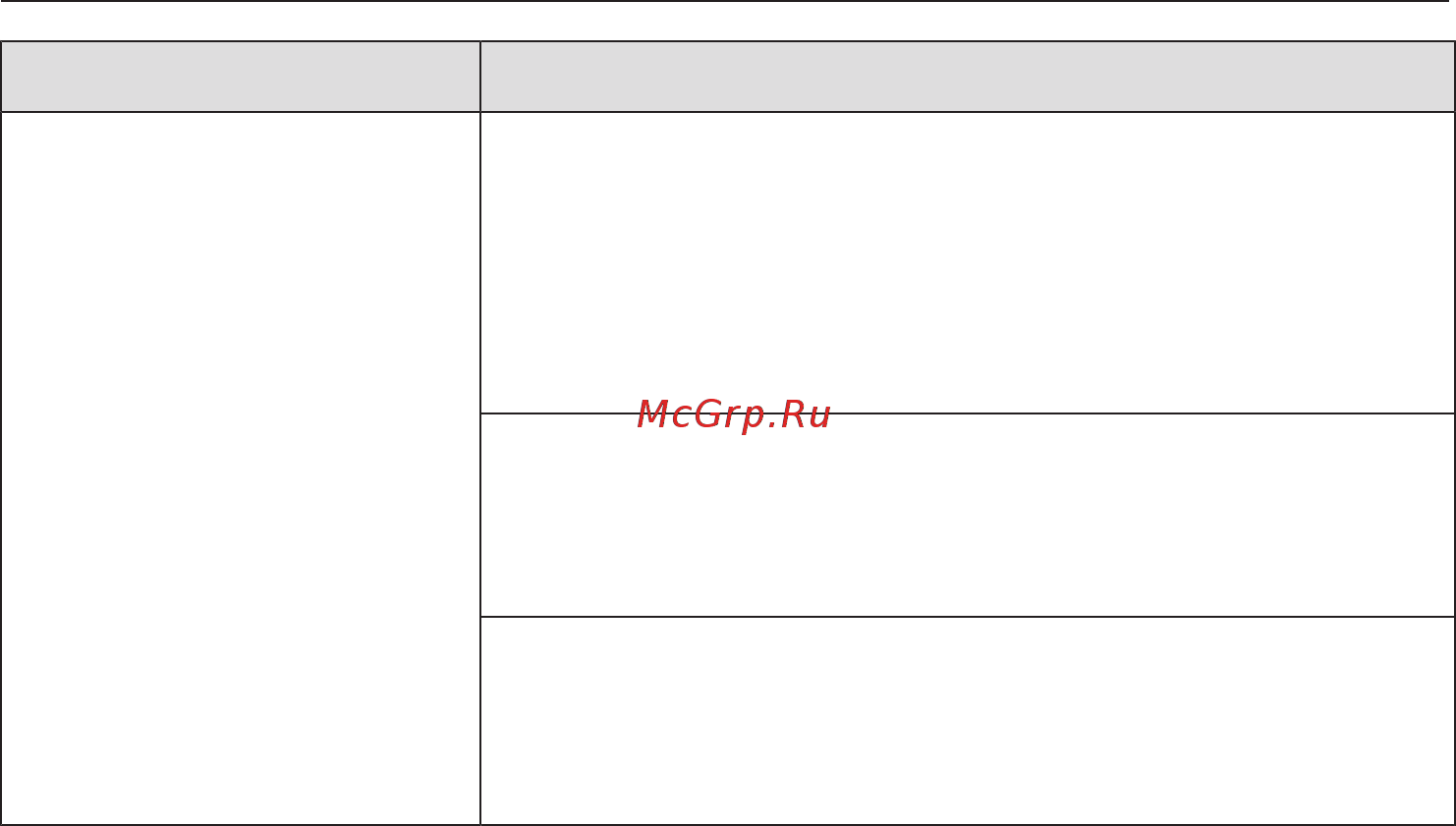 Miele EVS6214 GRGR [38/64] Что делать если