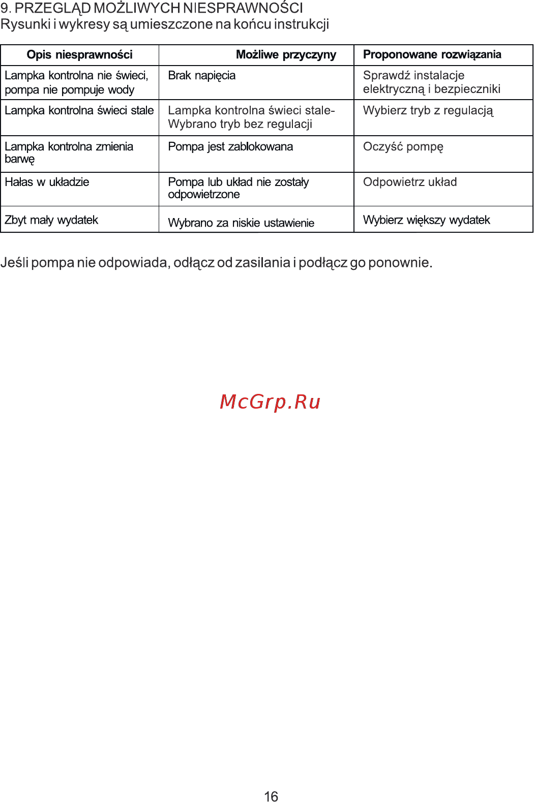 Espa NMT Инструкция по эксплуатации онлайн [16/36] 313845