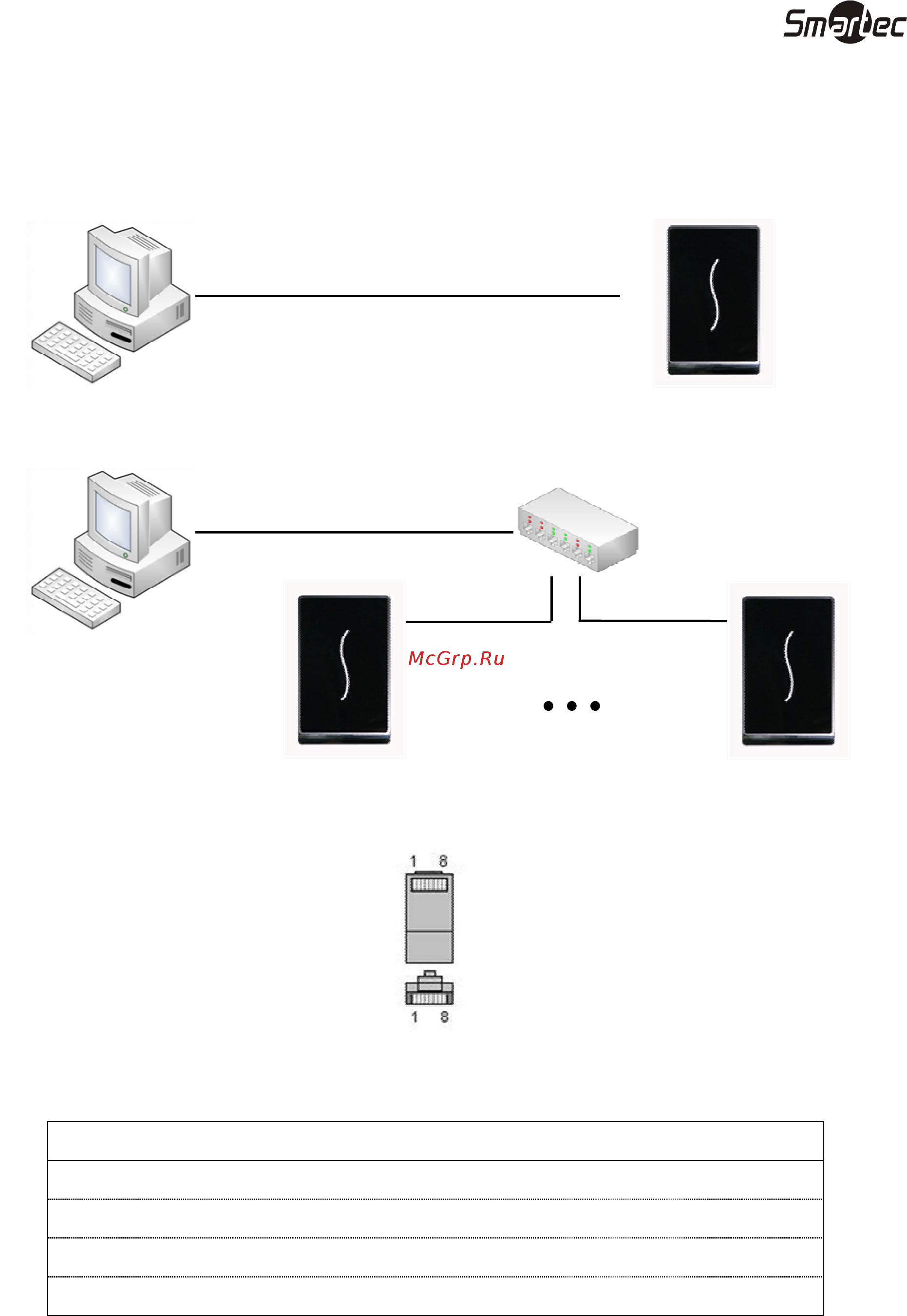 Smartec ST-NC120F [9/15] Подключение контроллера по ethernet