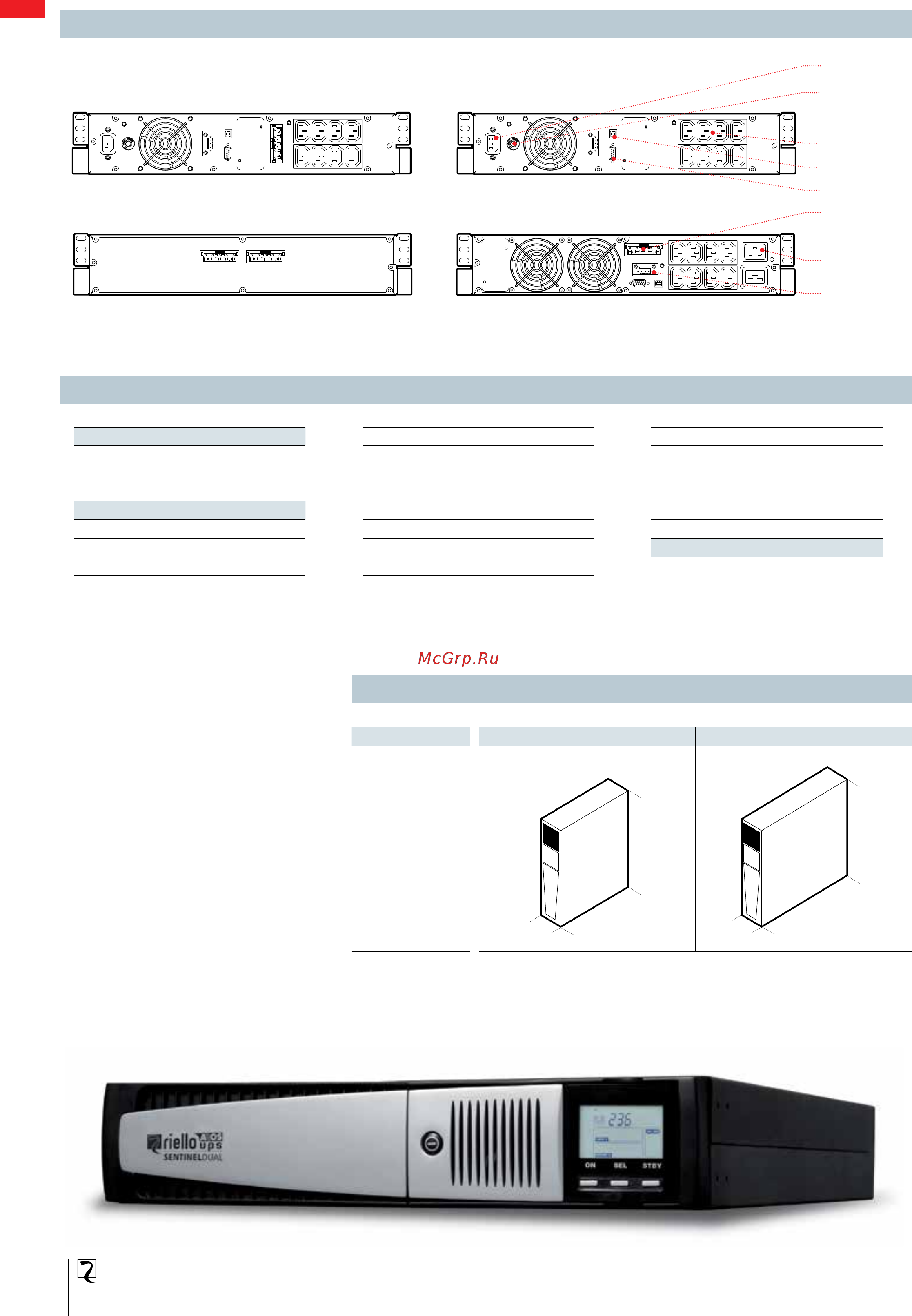 Riello Sentinel Dual SDH 2200 [3/4] Батарейные модули
