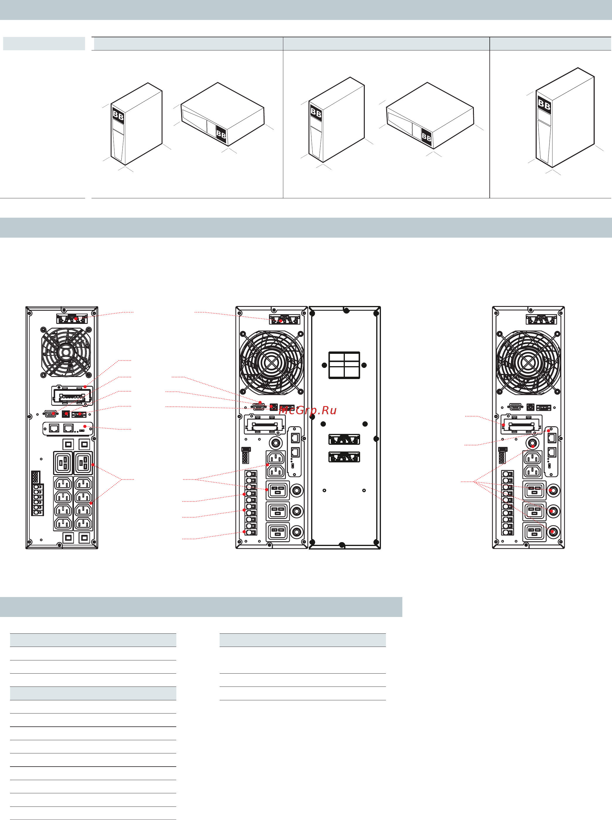 Riello Sentinel Dual SDU 6000 [3/4] Батарейные модули